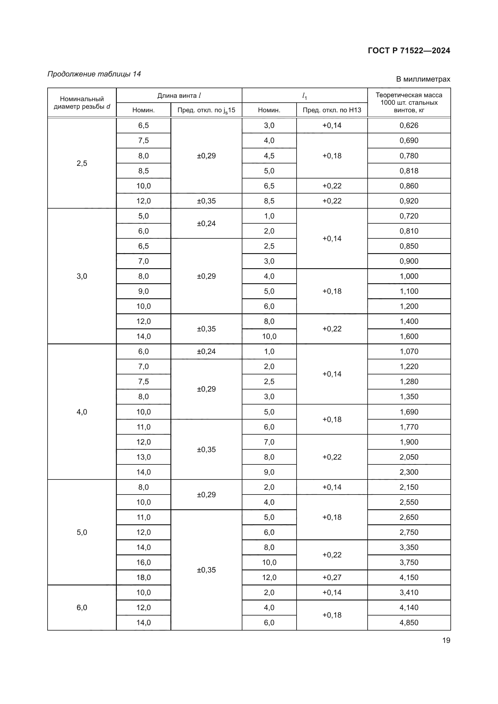 ГОСТ Р 71522-2024