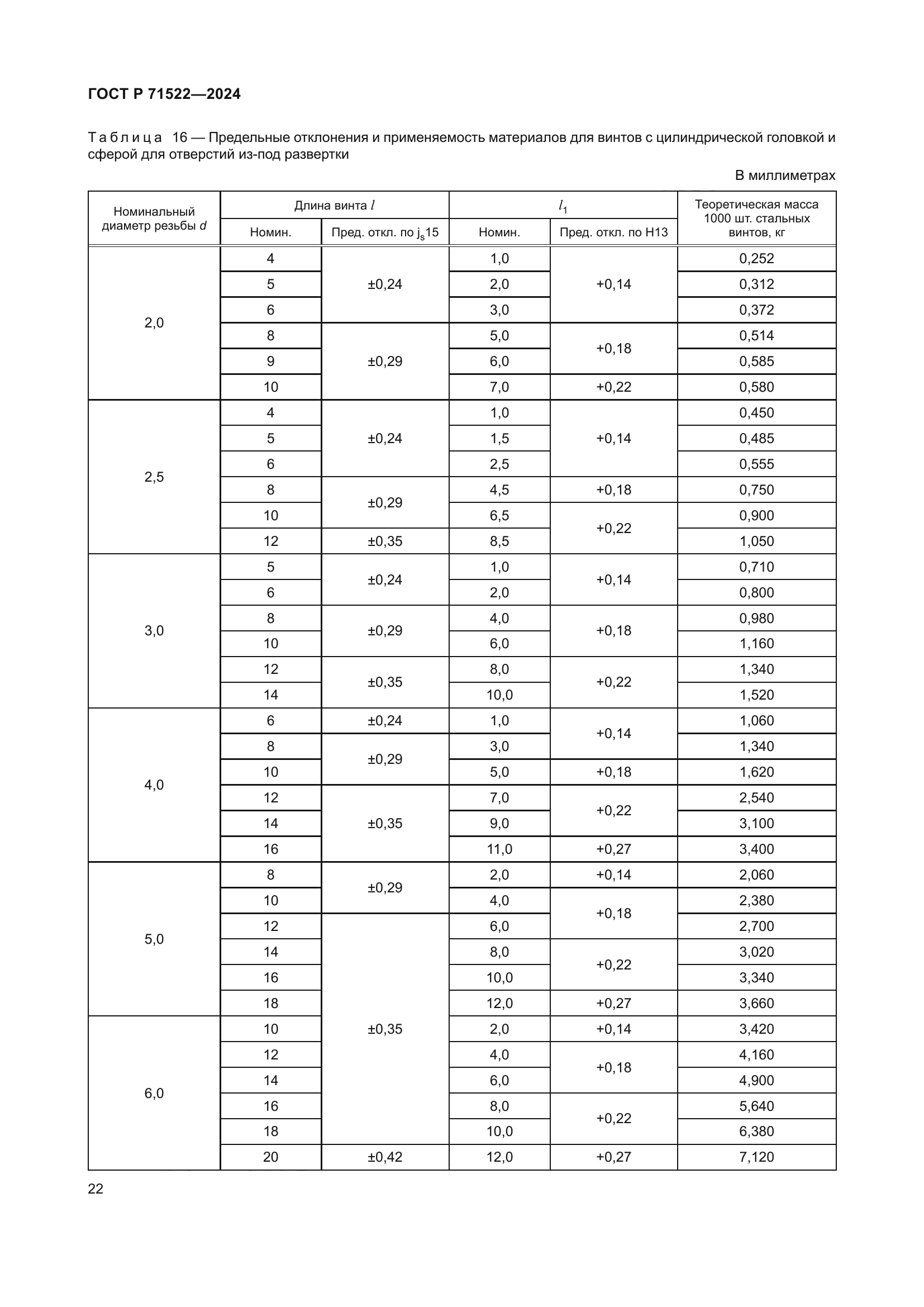 ГОСТ Р 71522-2024