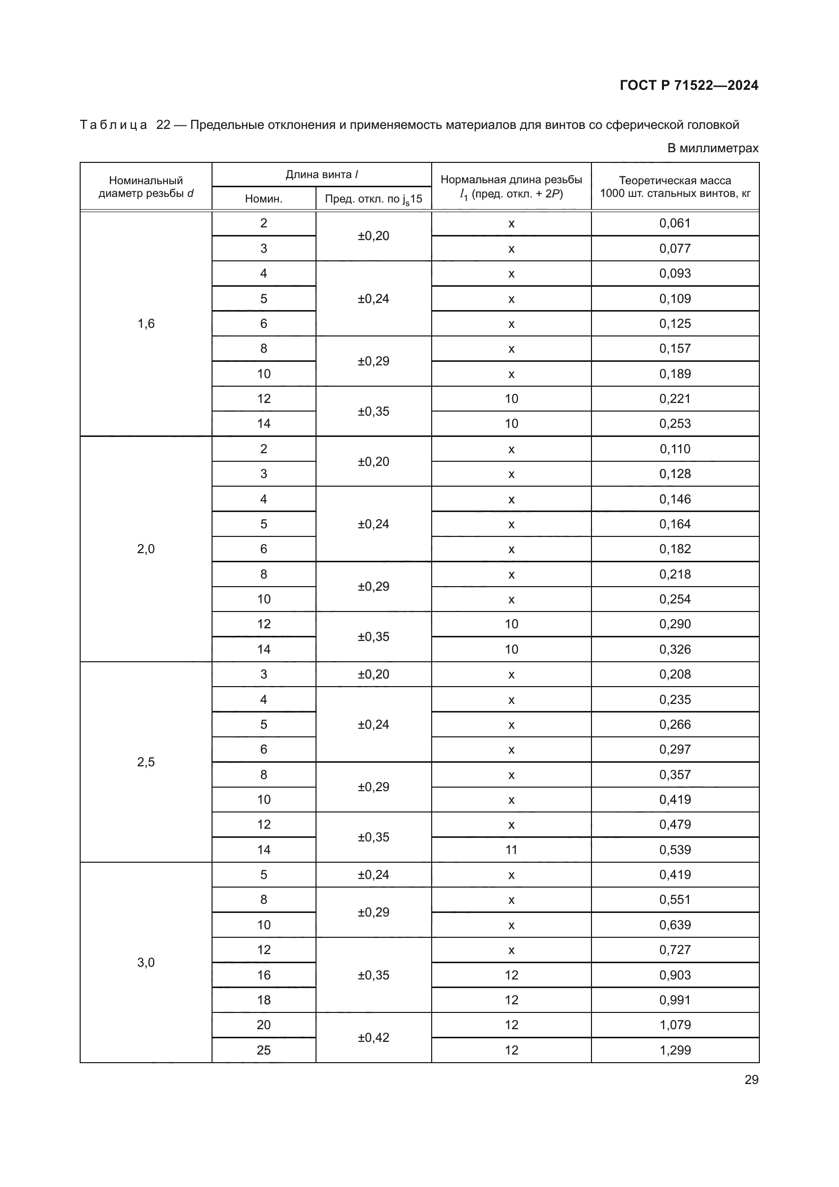 ГОСТ Р 71522-2024