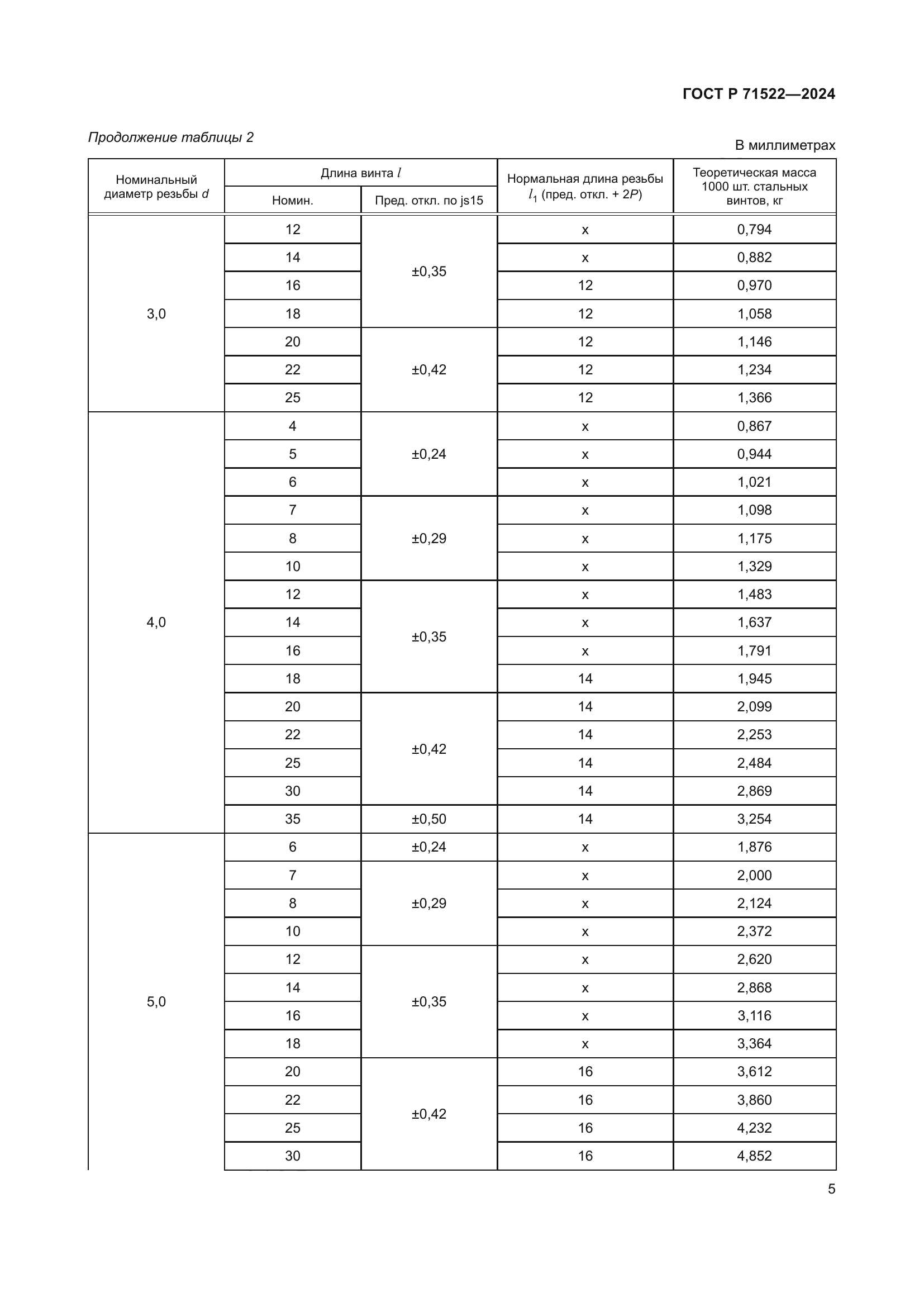 ГОСТ Р 71522-2024