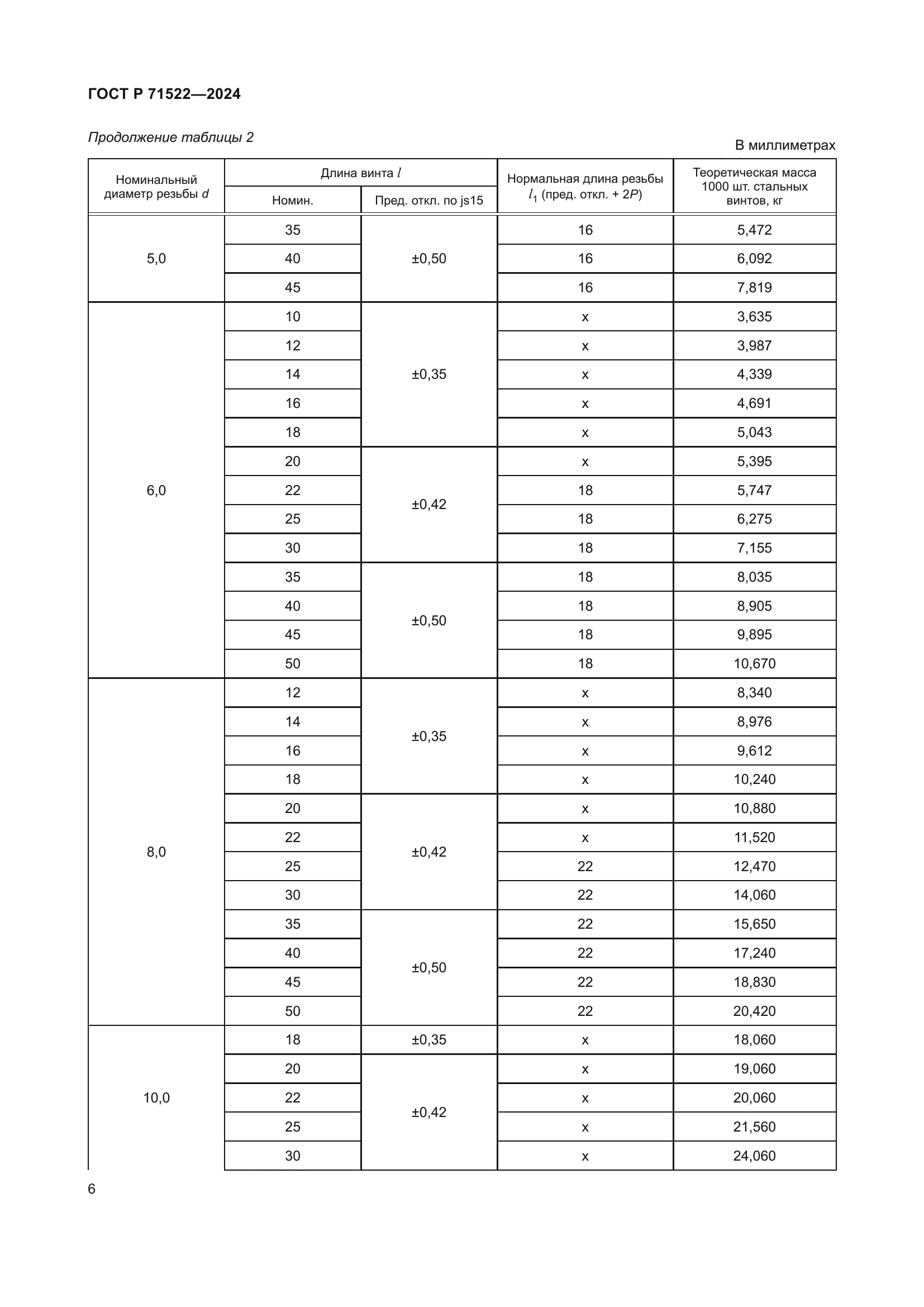 ГОСТ Р 71522-2024