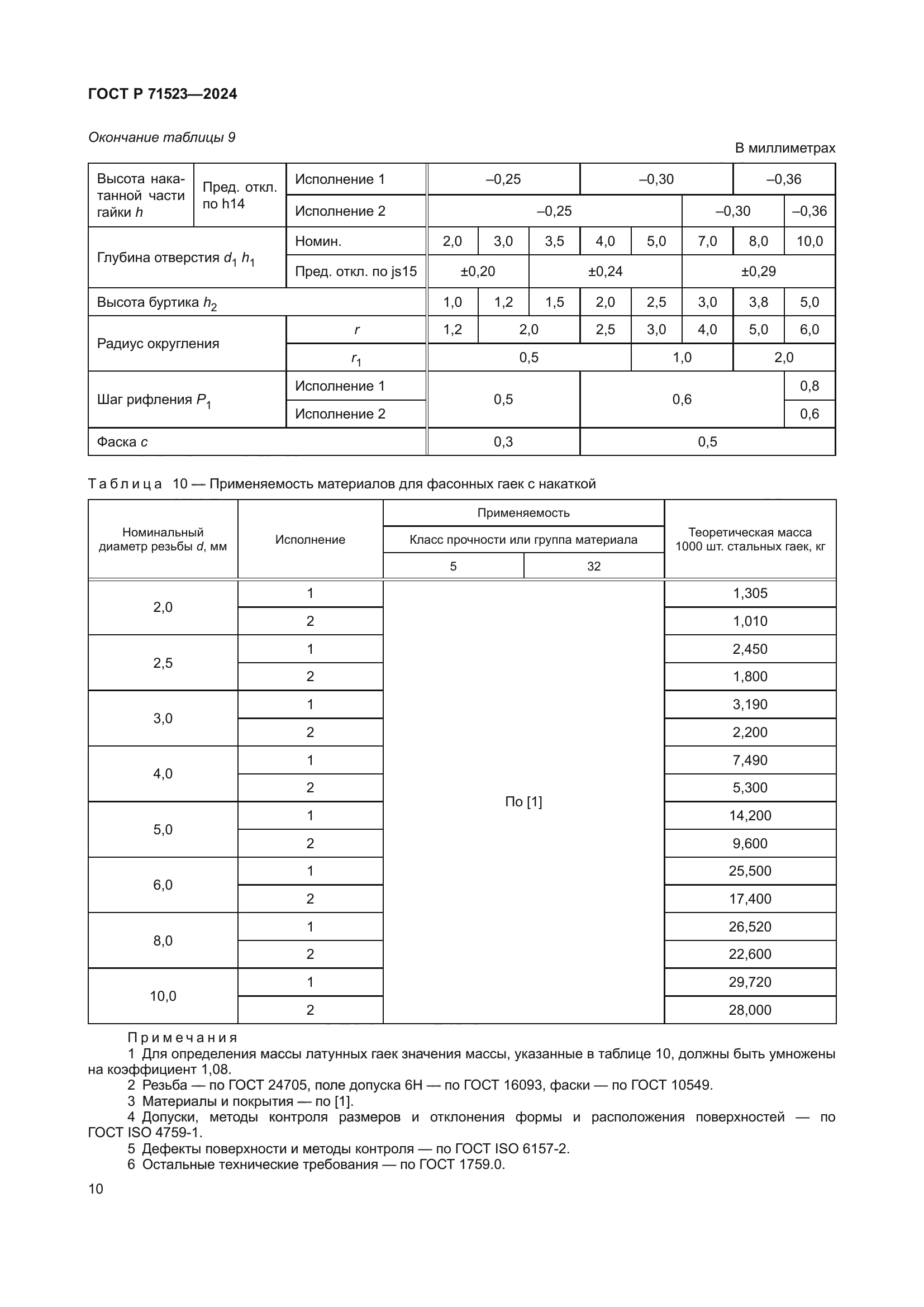 ГОСТ Р 71523-2024