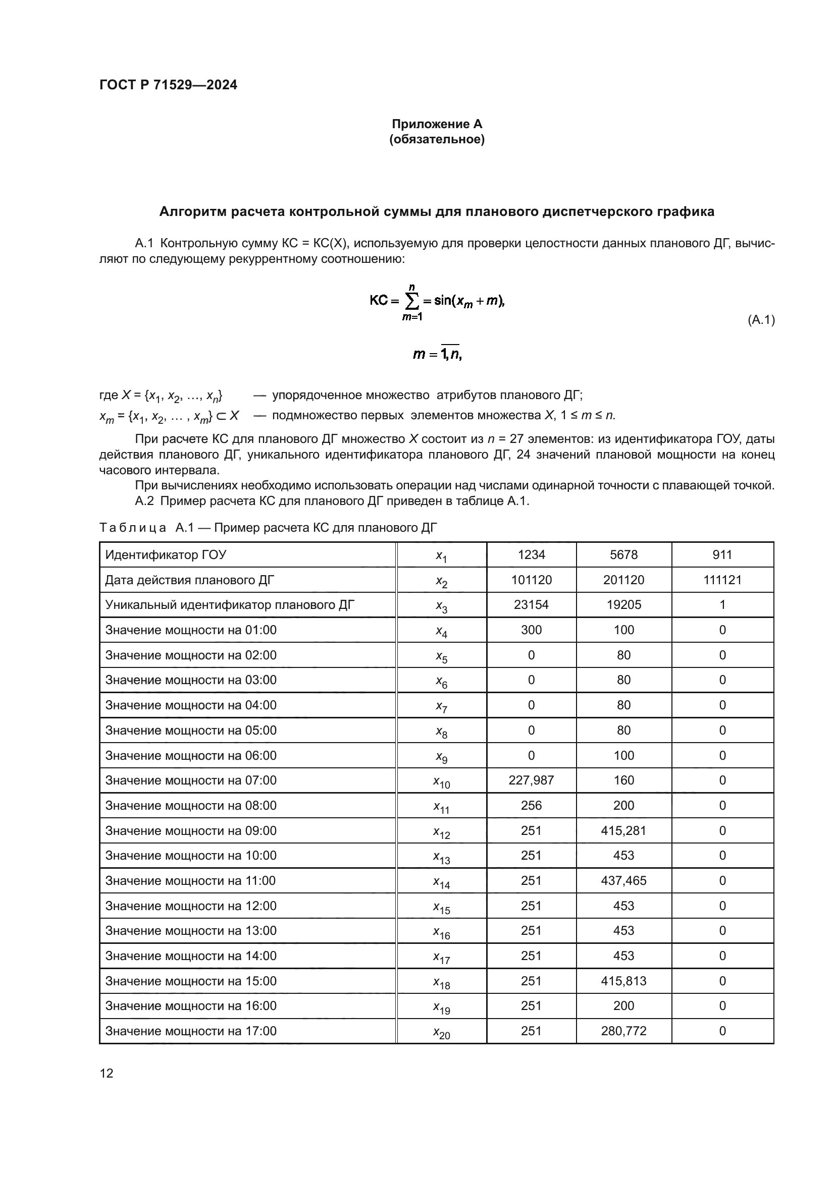 ГОСТ Р 71529-2024