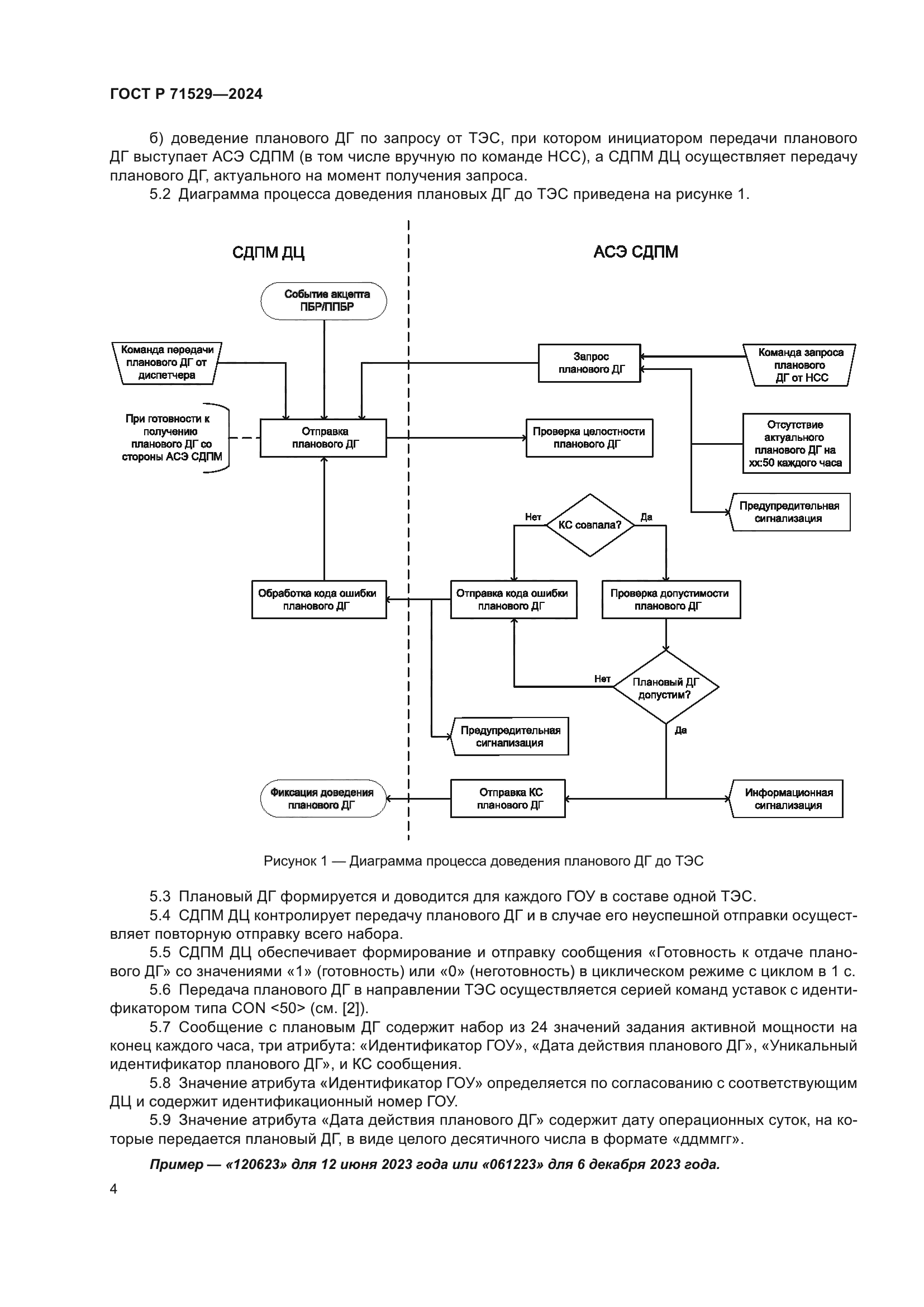 ГОСТ Р 71529-2024