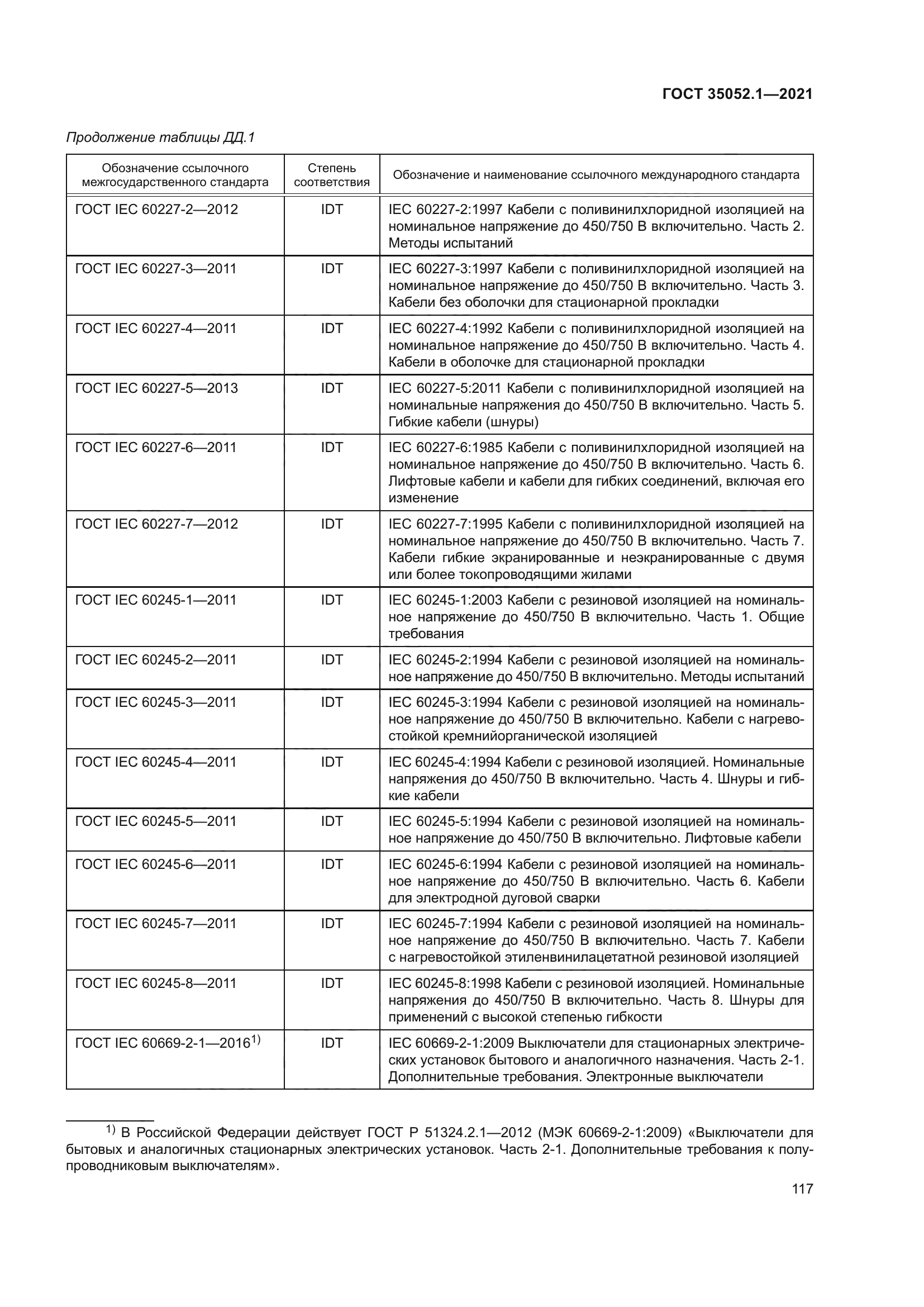 ГОСТ 35052.1-2021
