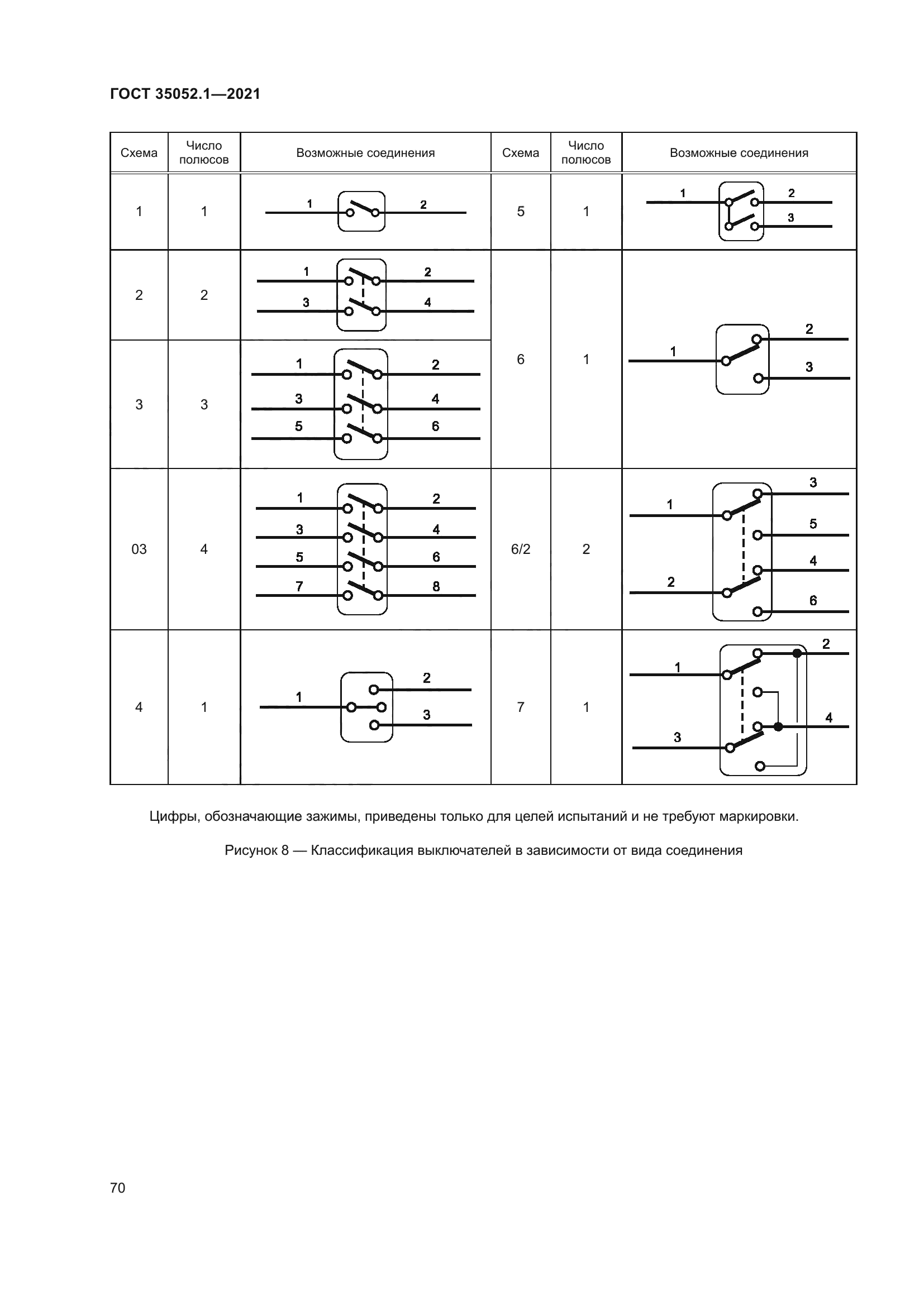 ГОСТ 35052.1-2021