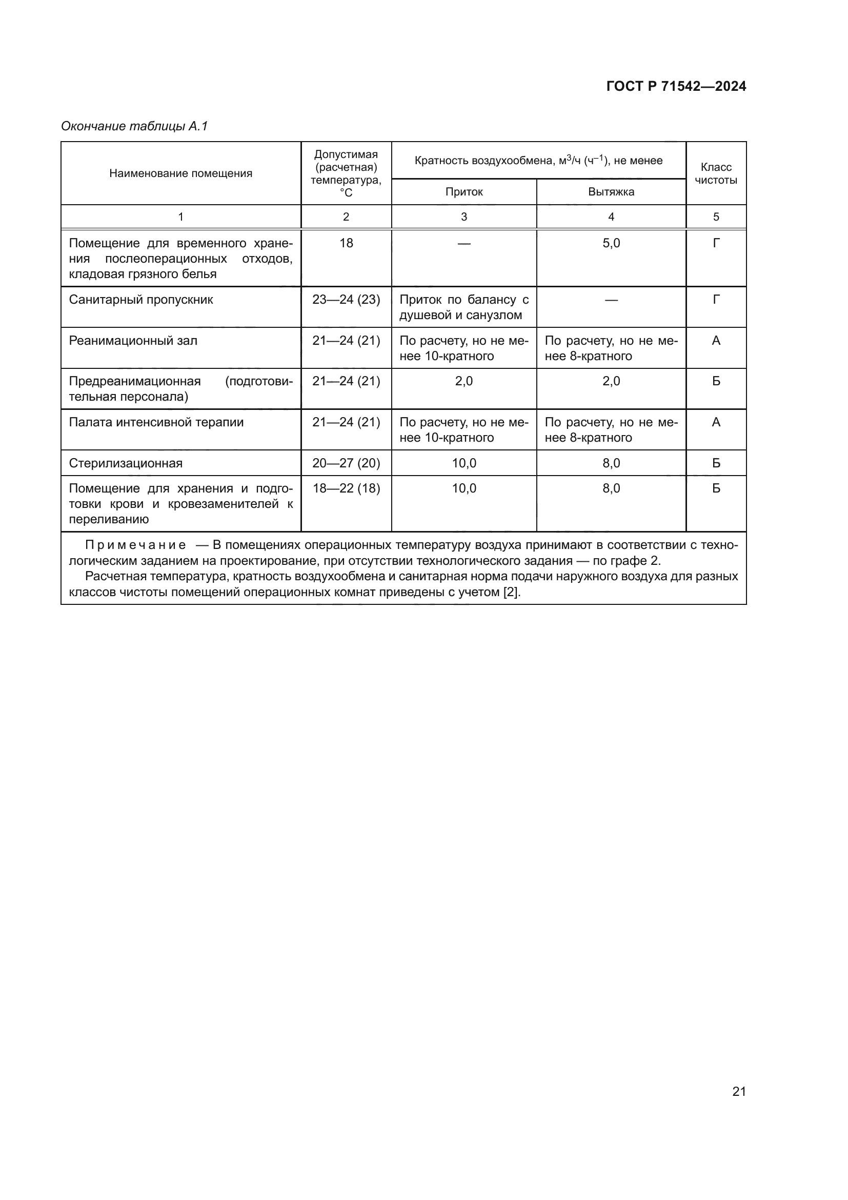 ГОСТ Р 71542-2024