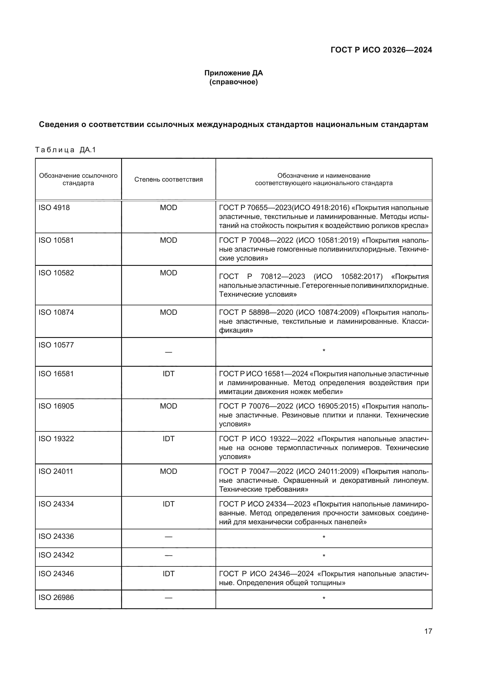ГОСТ Р ИСО 20326-2024