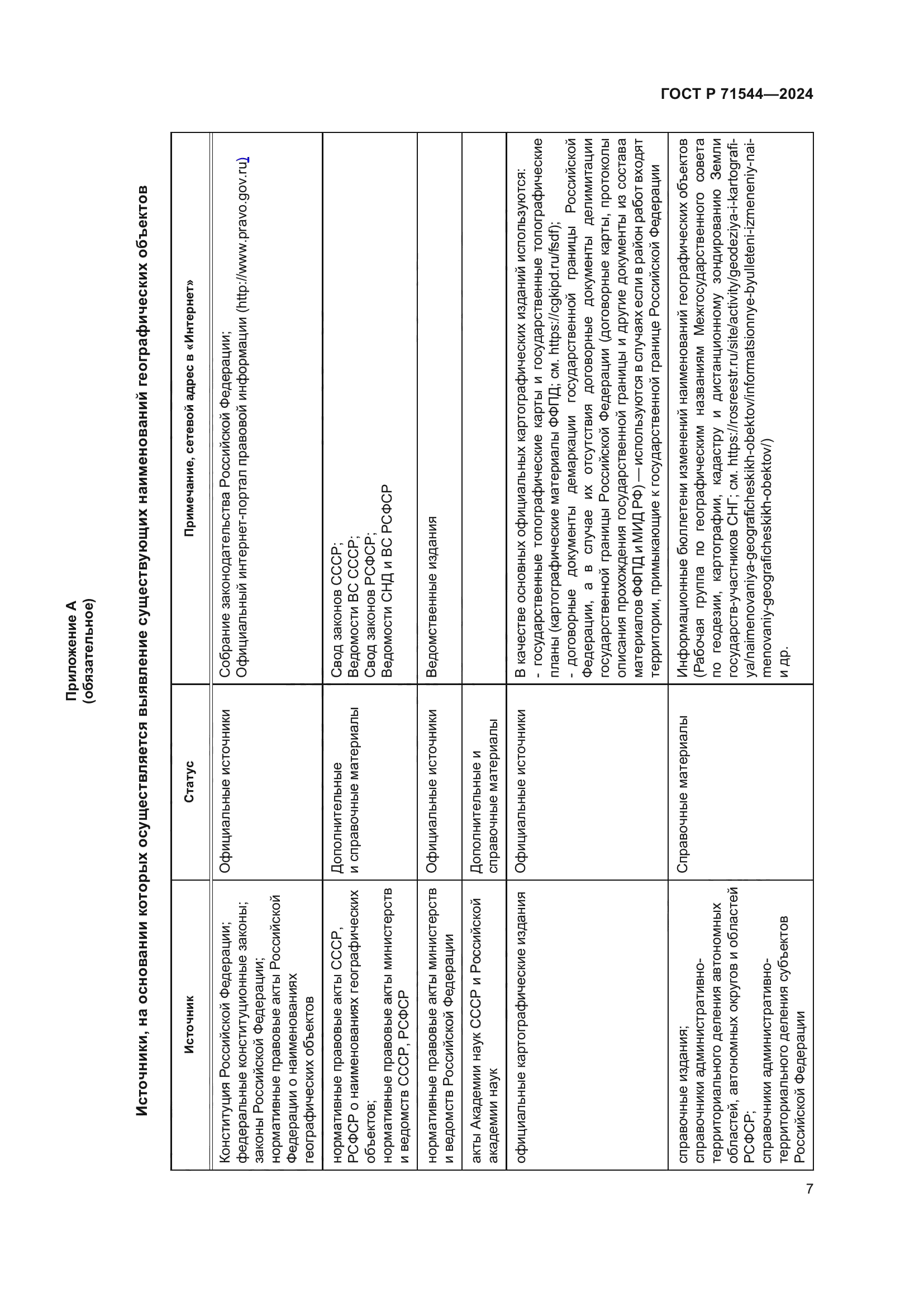 ГОСТ Р 71544-2024