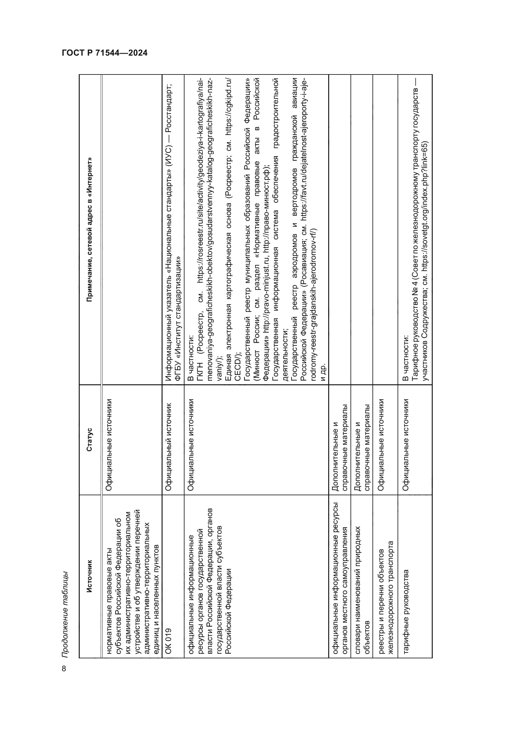 ГОСТ Р 71544-2024