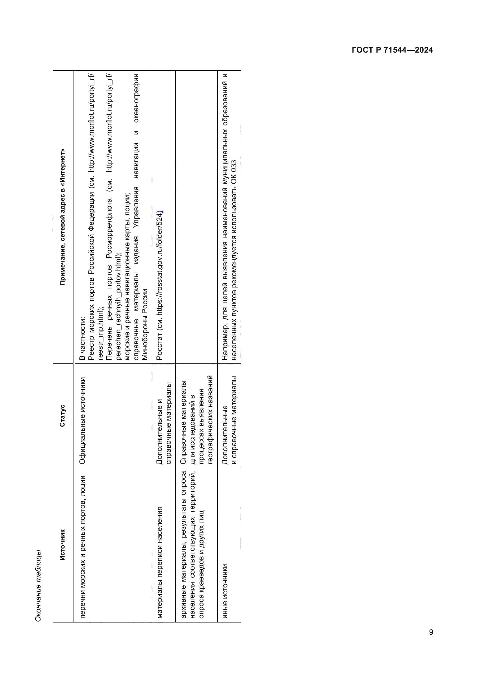 ГОСТ Р 71544-2024