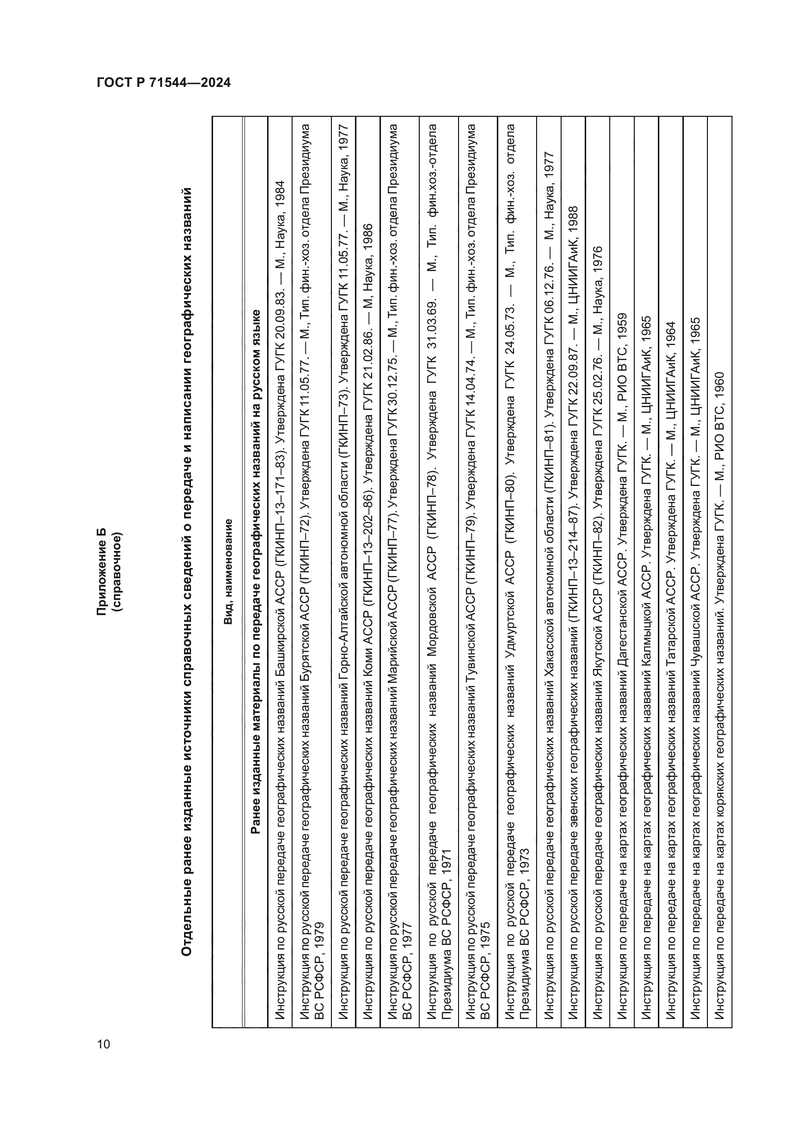 ГОСТ Р 71544-2024