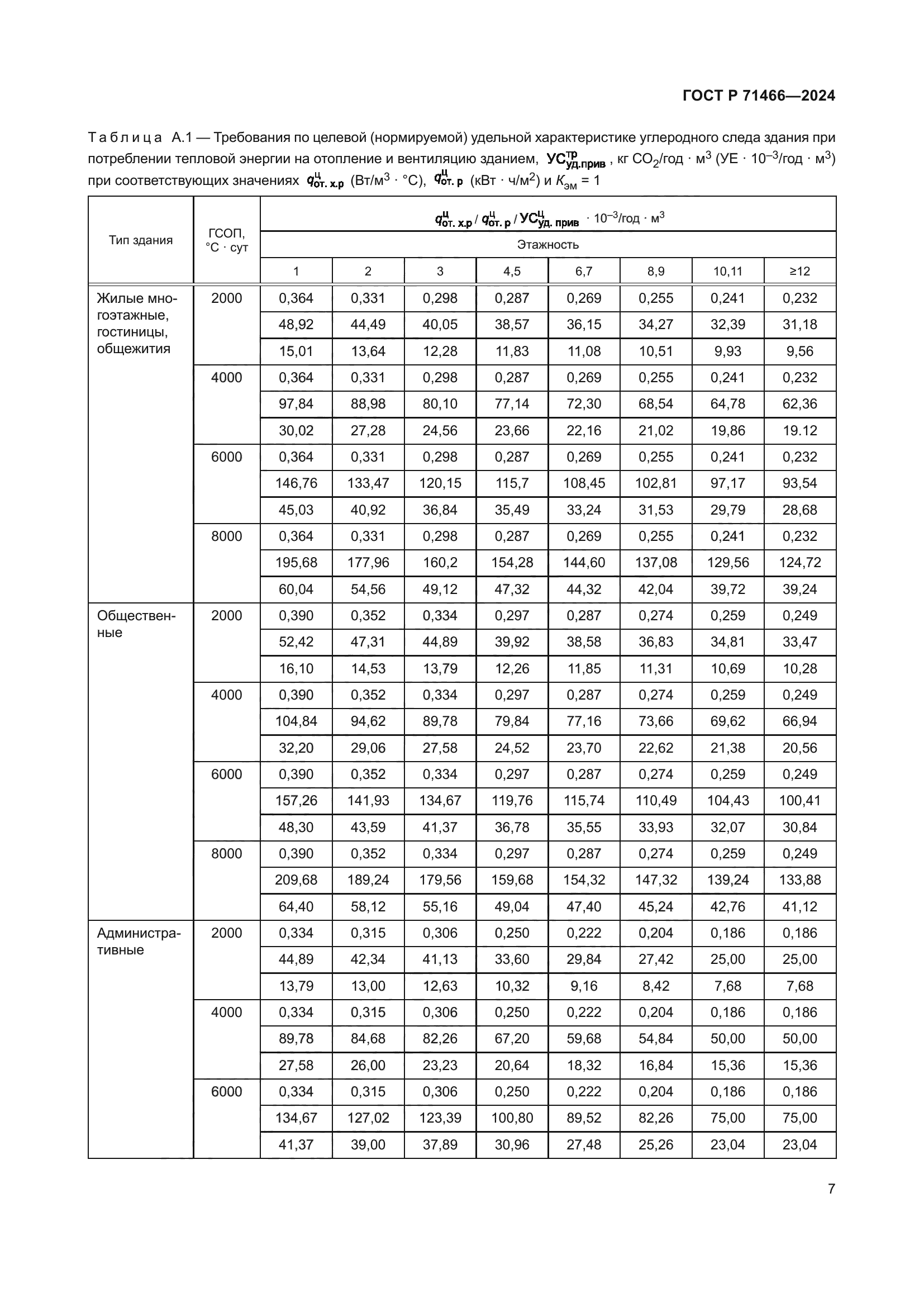 ГОСТ Р 71466-2024