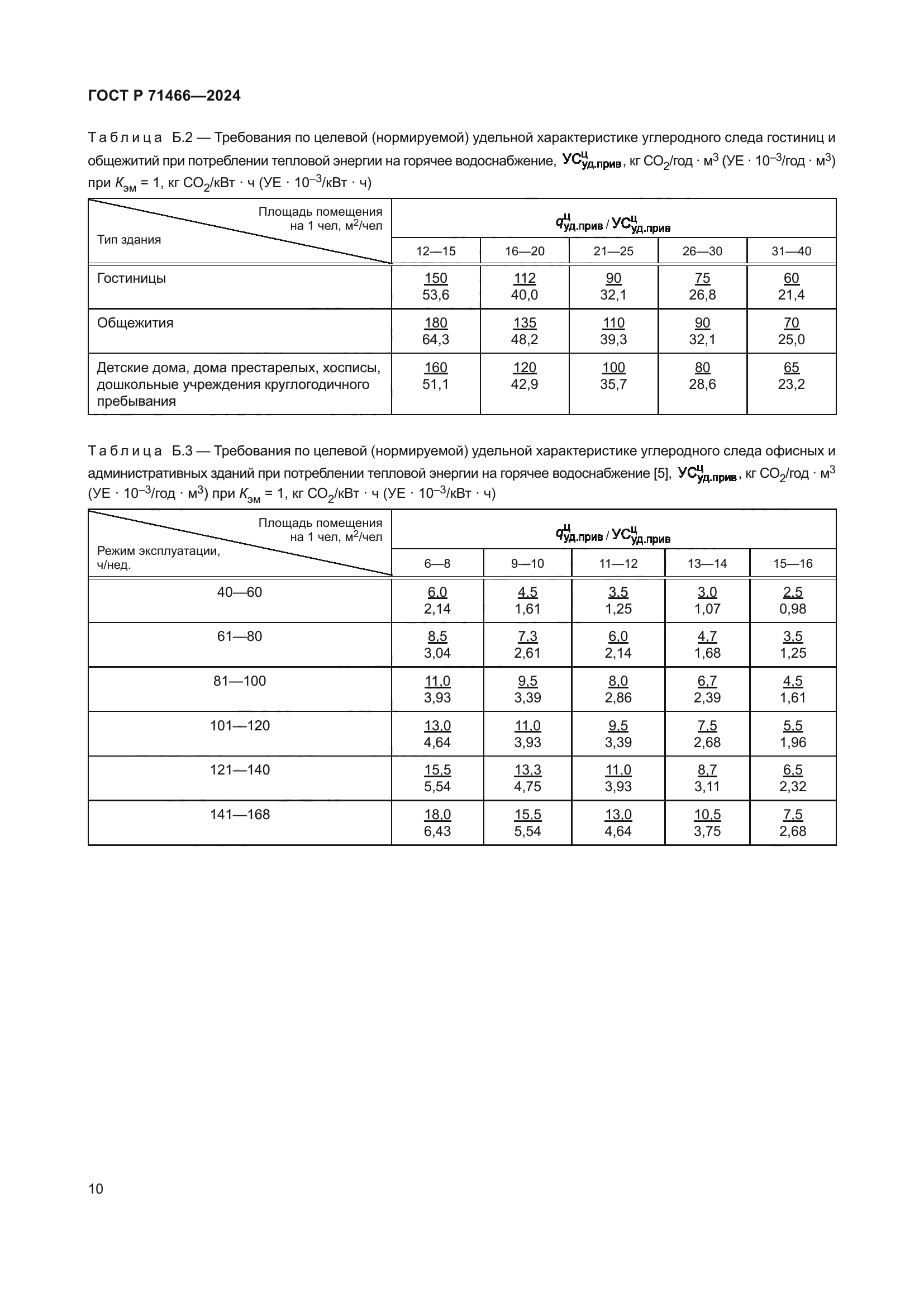 ГОСТ Р 71466-2024