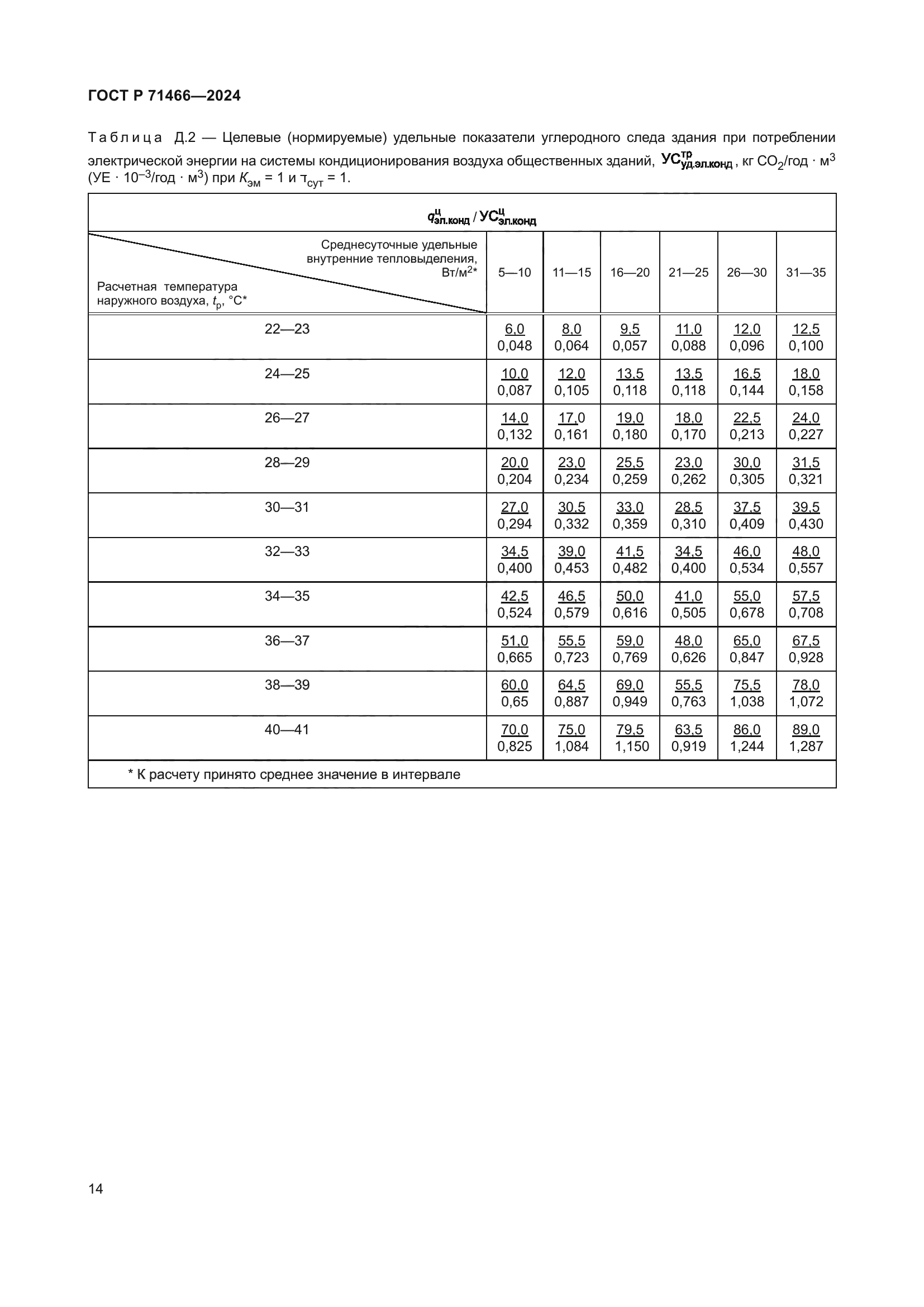 ГОСТ Р 71466-2024