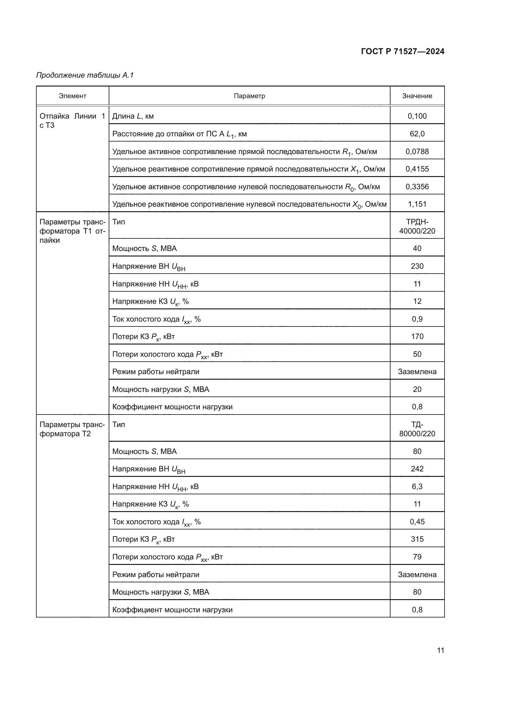 ГОСТ Р 71527-2024