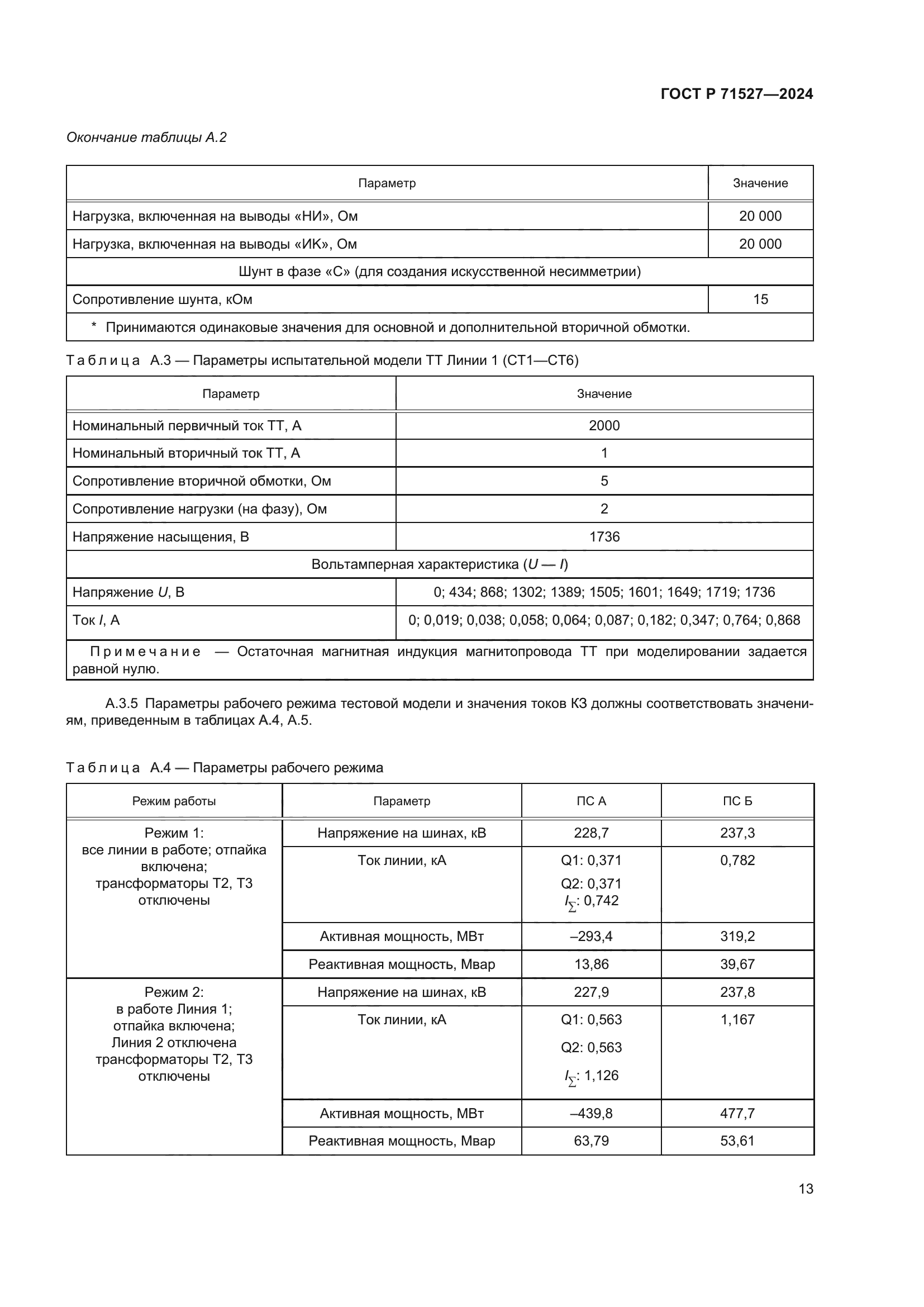 ГОСТ Р 71527-2024