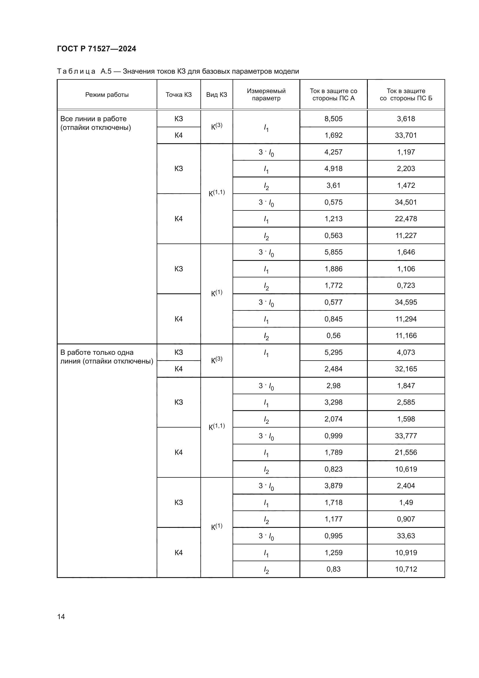 ГОСТ Р 71527-2024