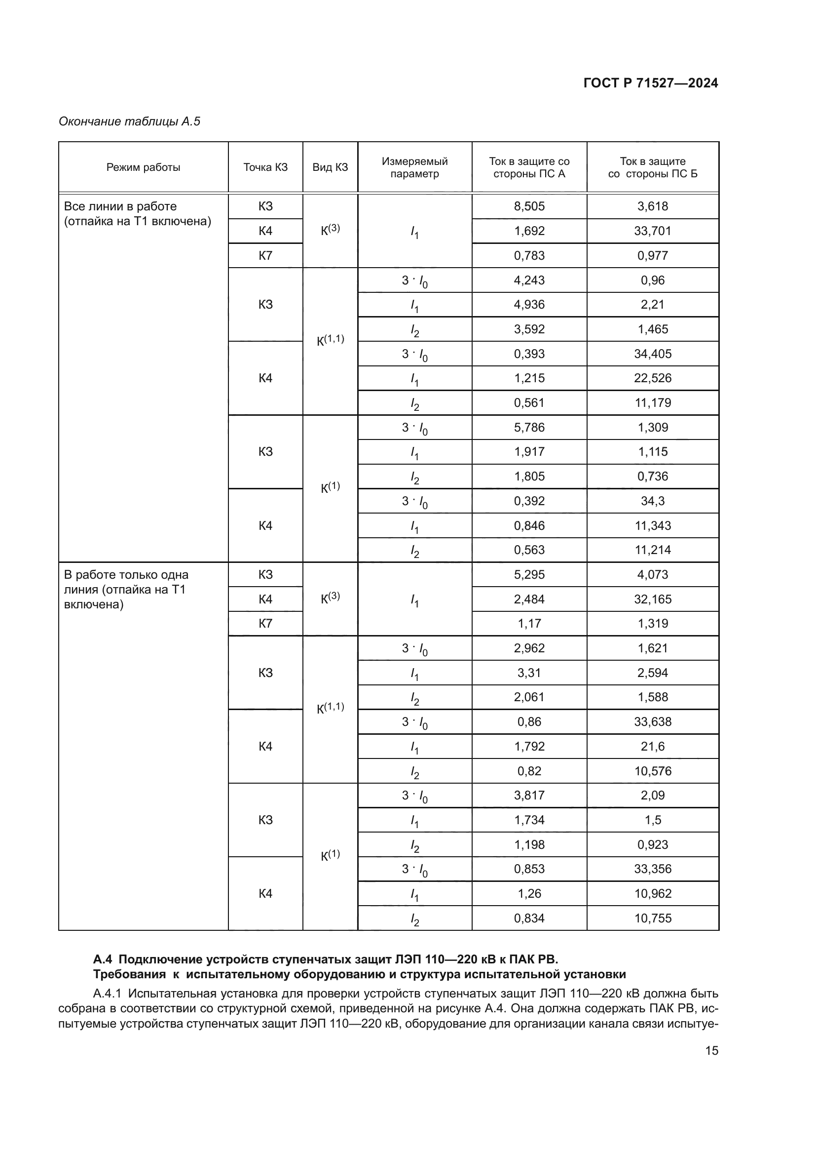 ГОСТ Р 71527-2024