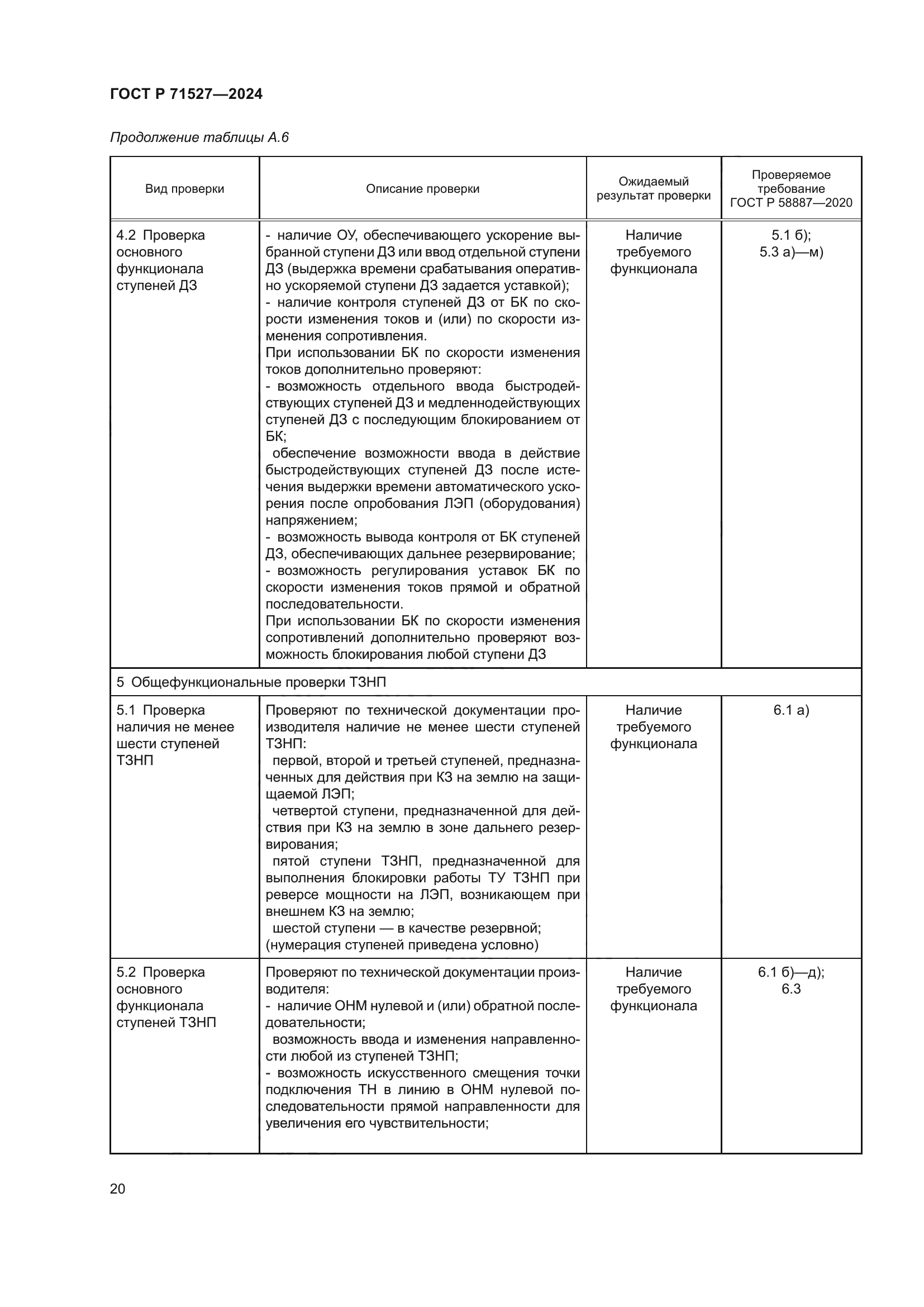ГОСТ Р 71527-2024