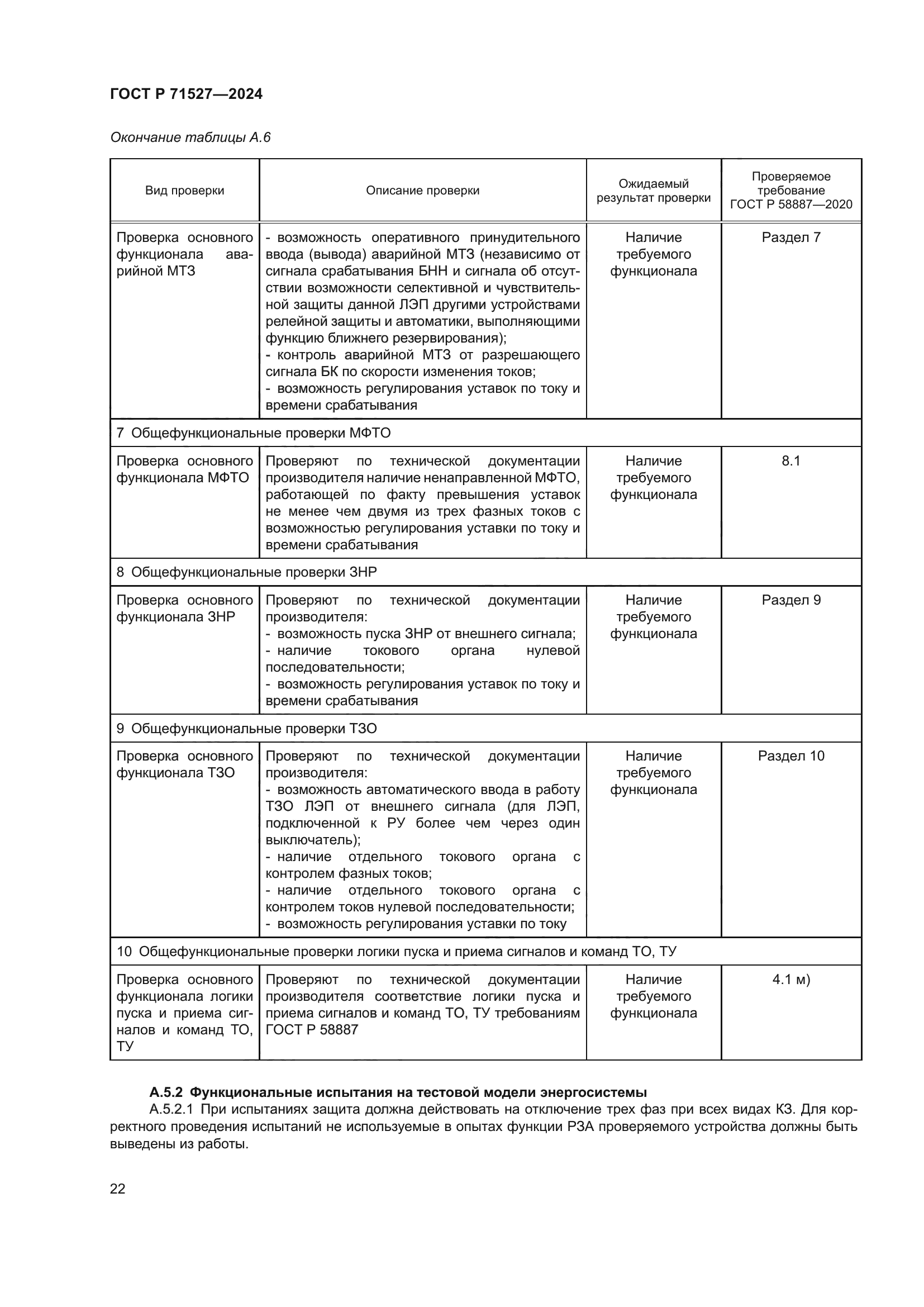 ГОСТ Р 71527-2024