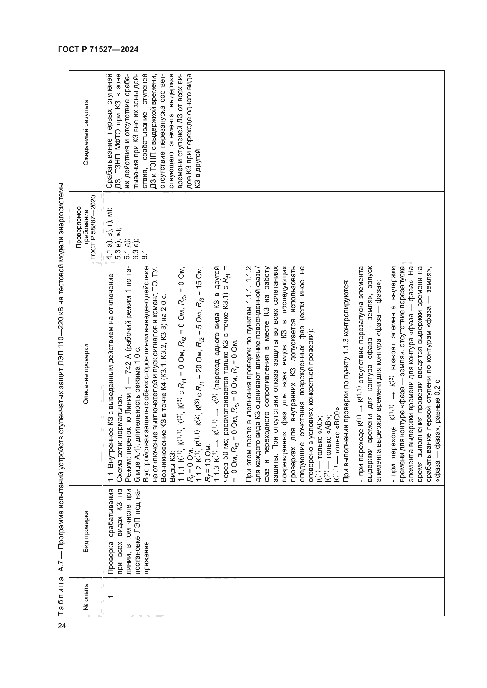 ГОСТ Р 71527-2024