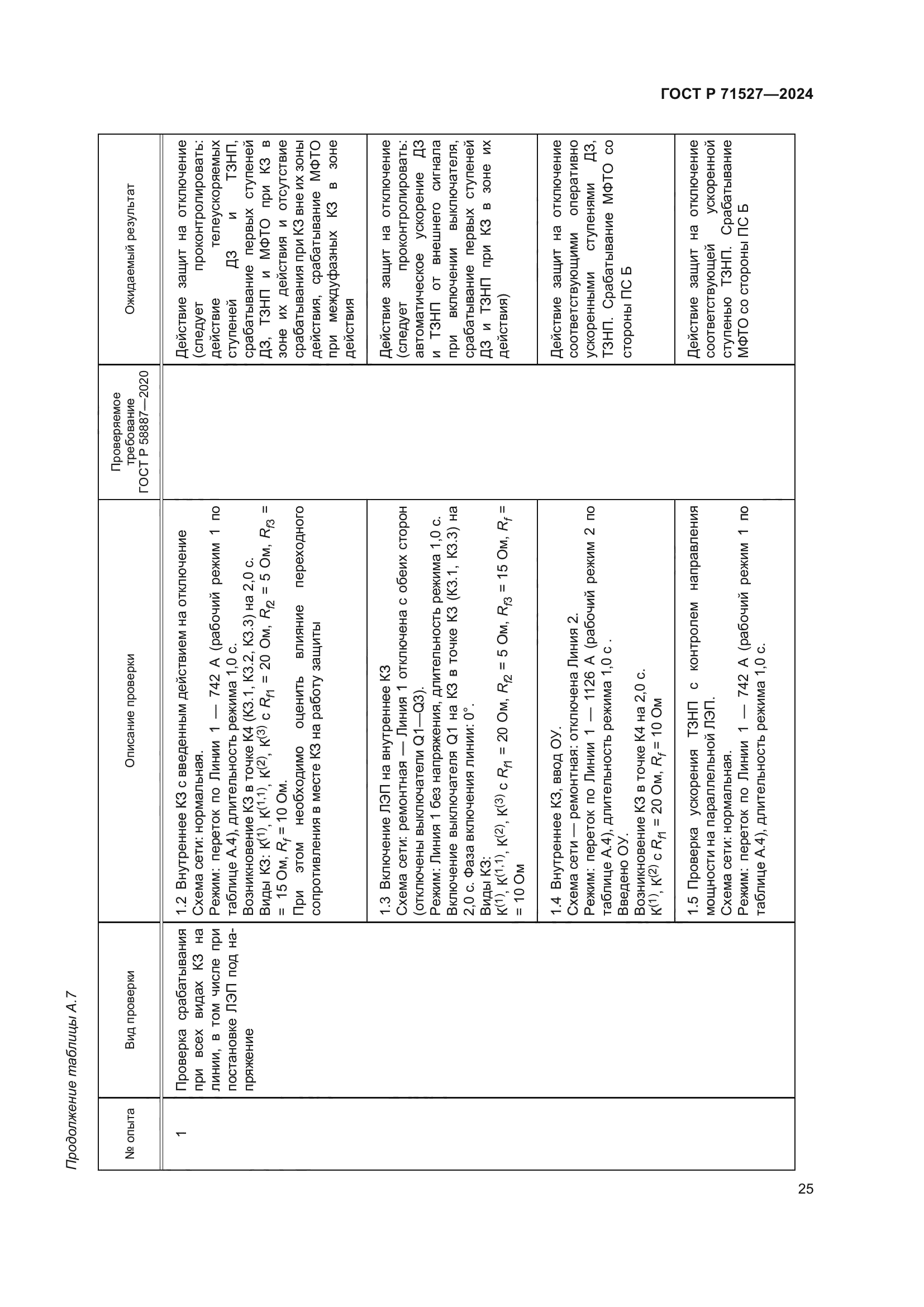 ГОСТ Р 71527-2024