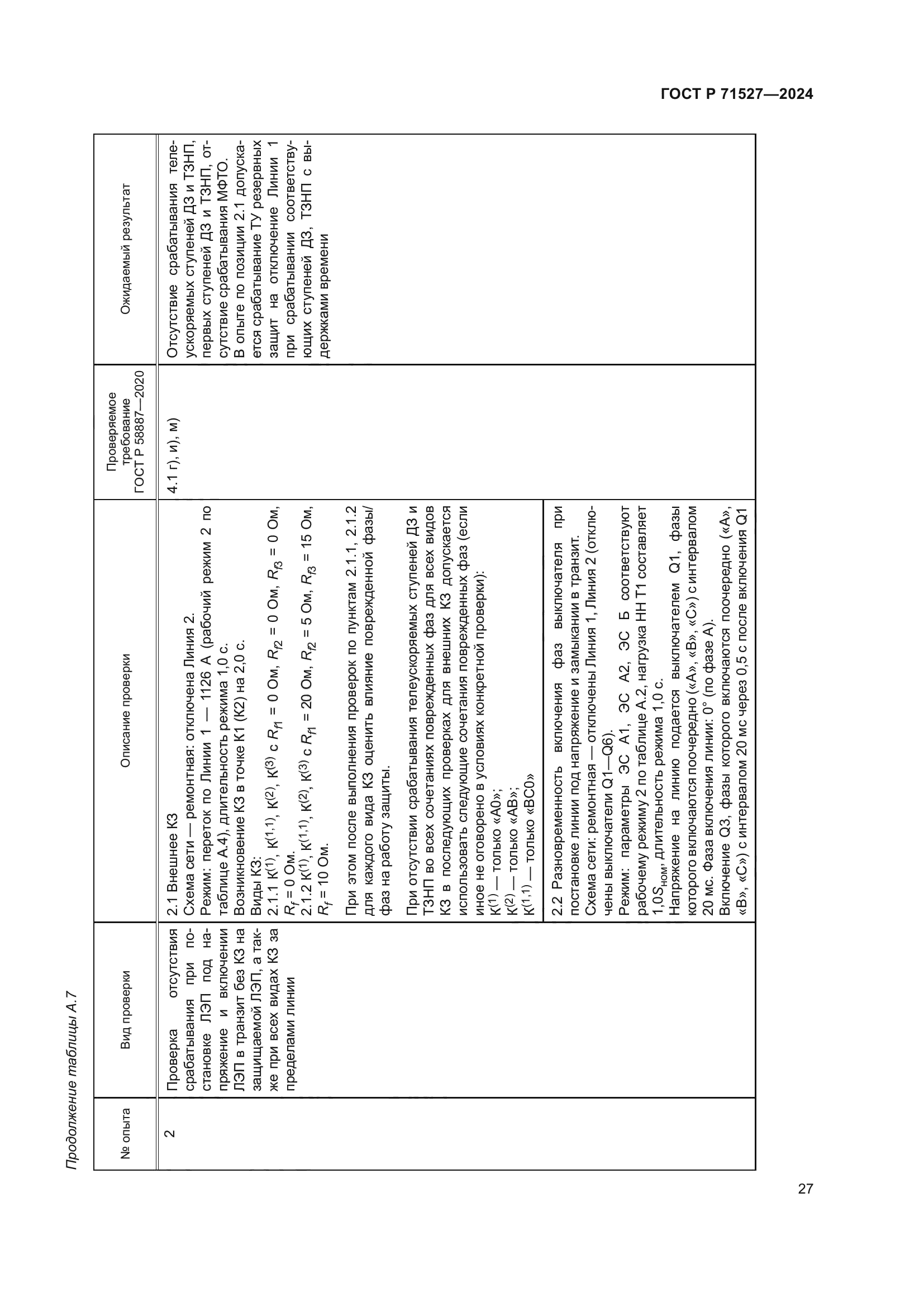 ГОСТ Р 71527-2024