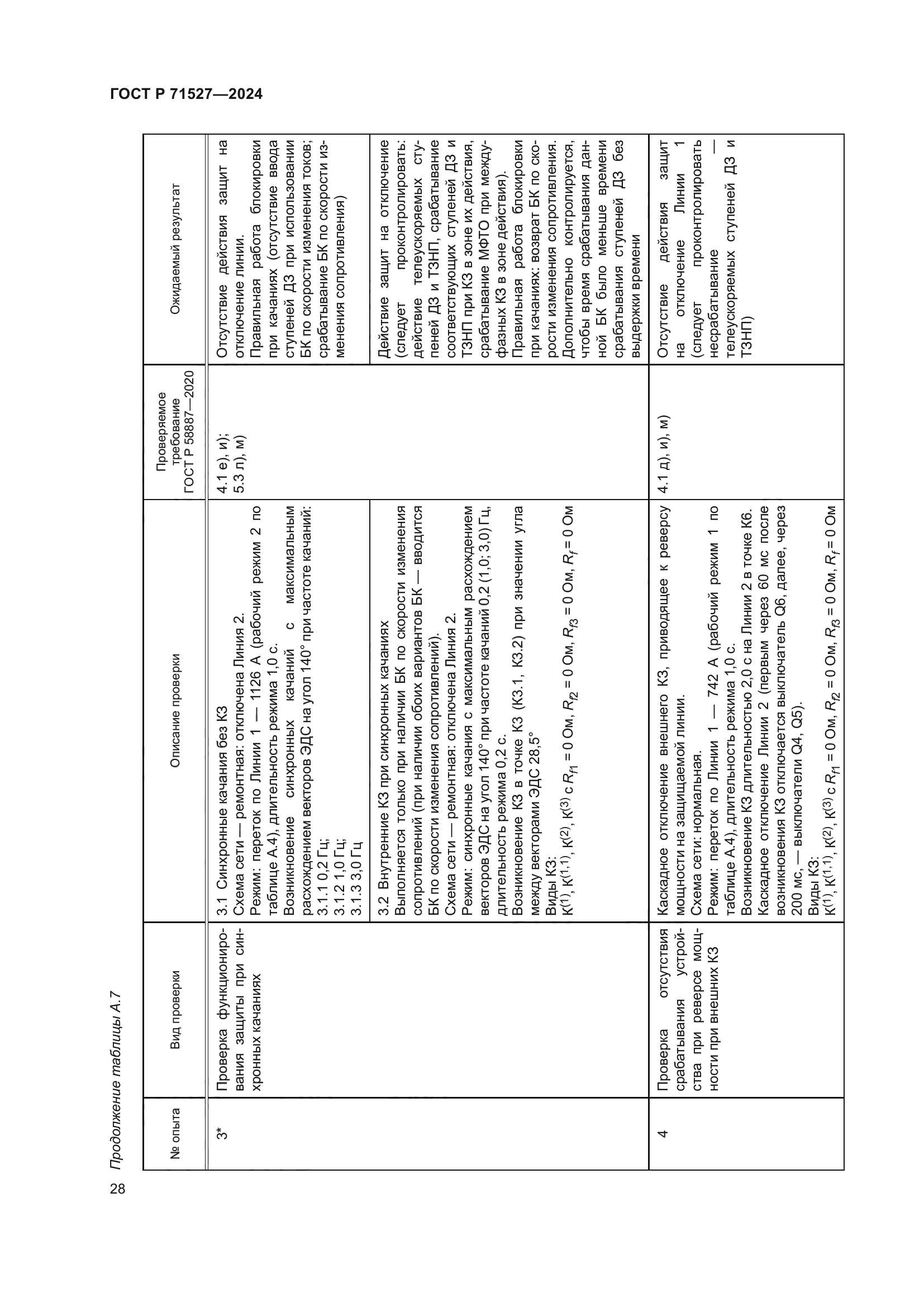 ГОСТ Р 71527-2024