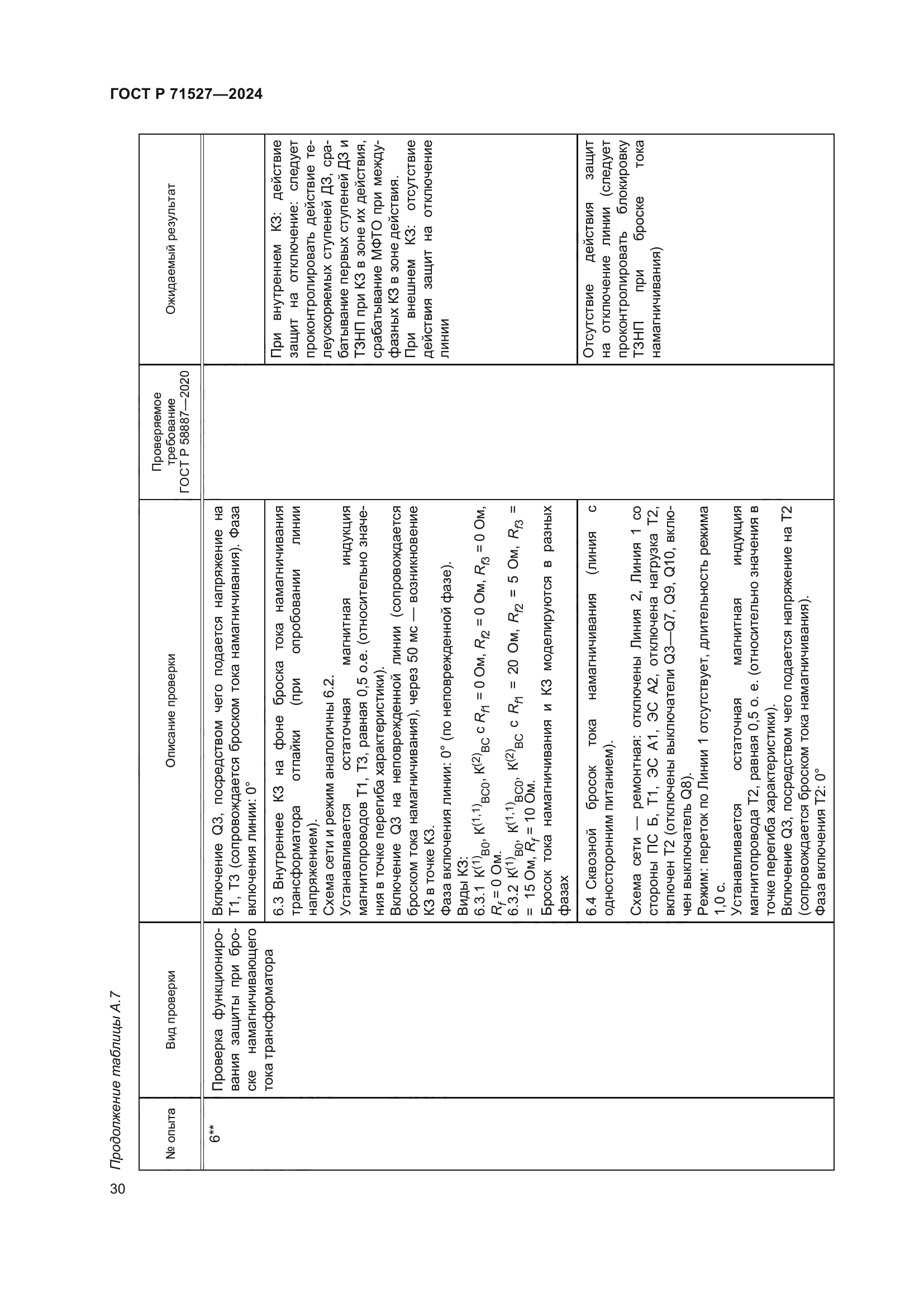 ГОСТ Р 71527-2024