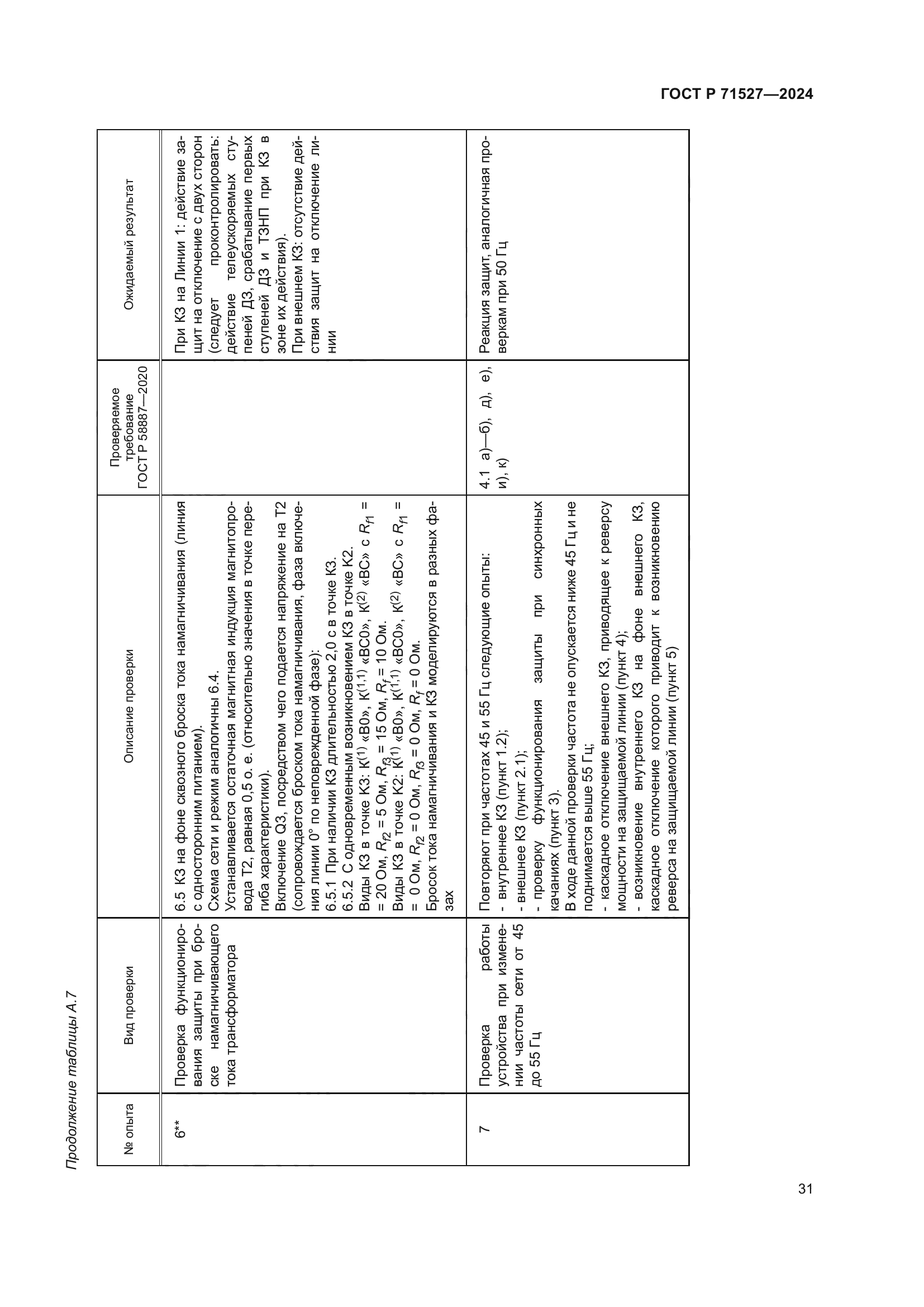 ГОСТ Р 71527-2024