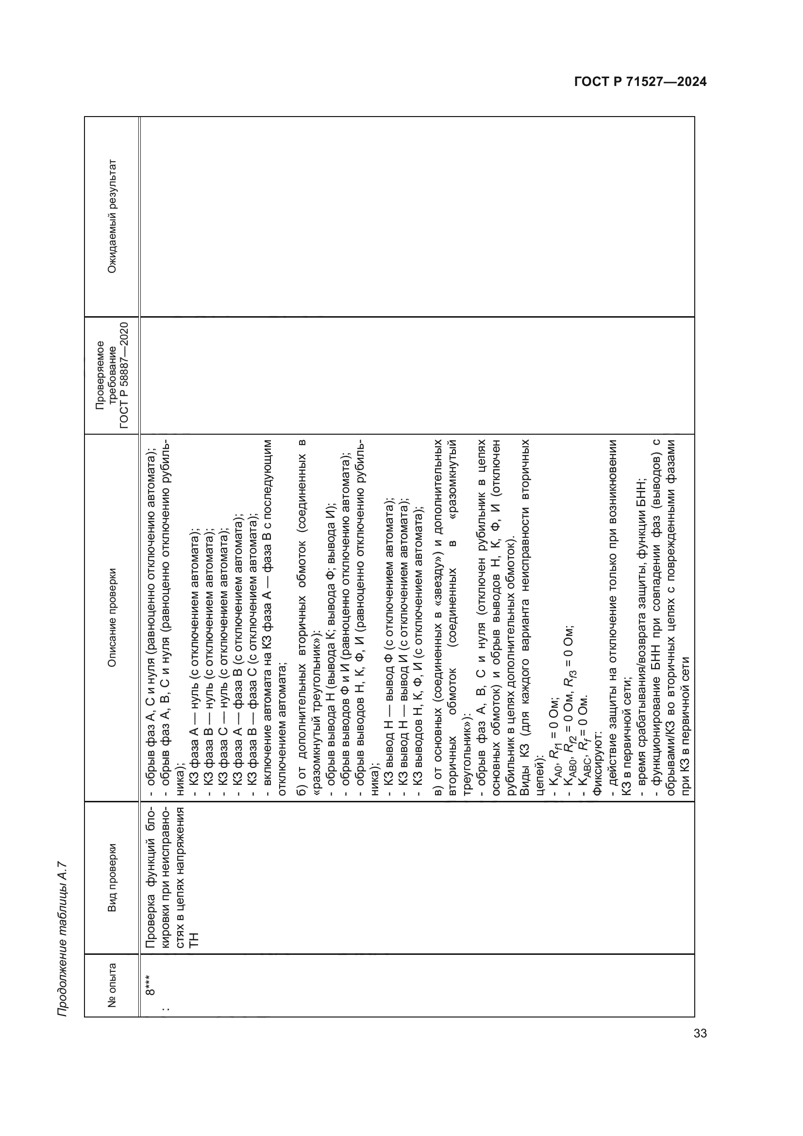 ГОСТ Р 71527-2024