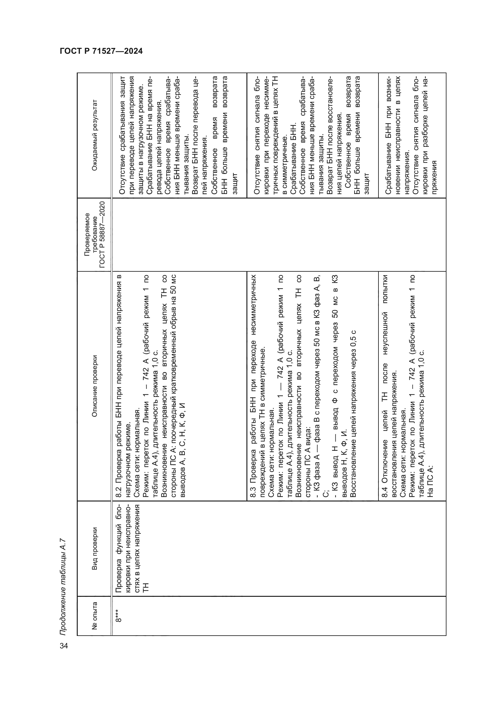 ГОСТ Р 71527-2024