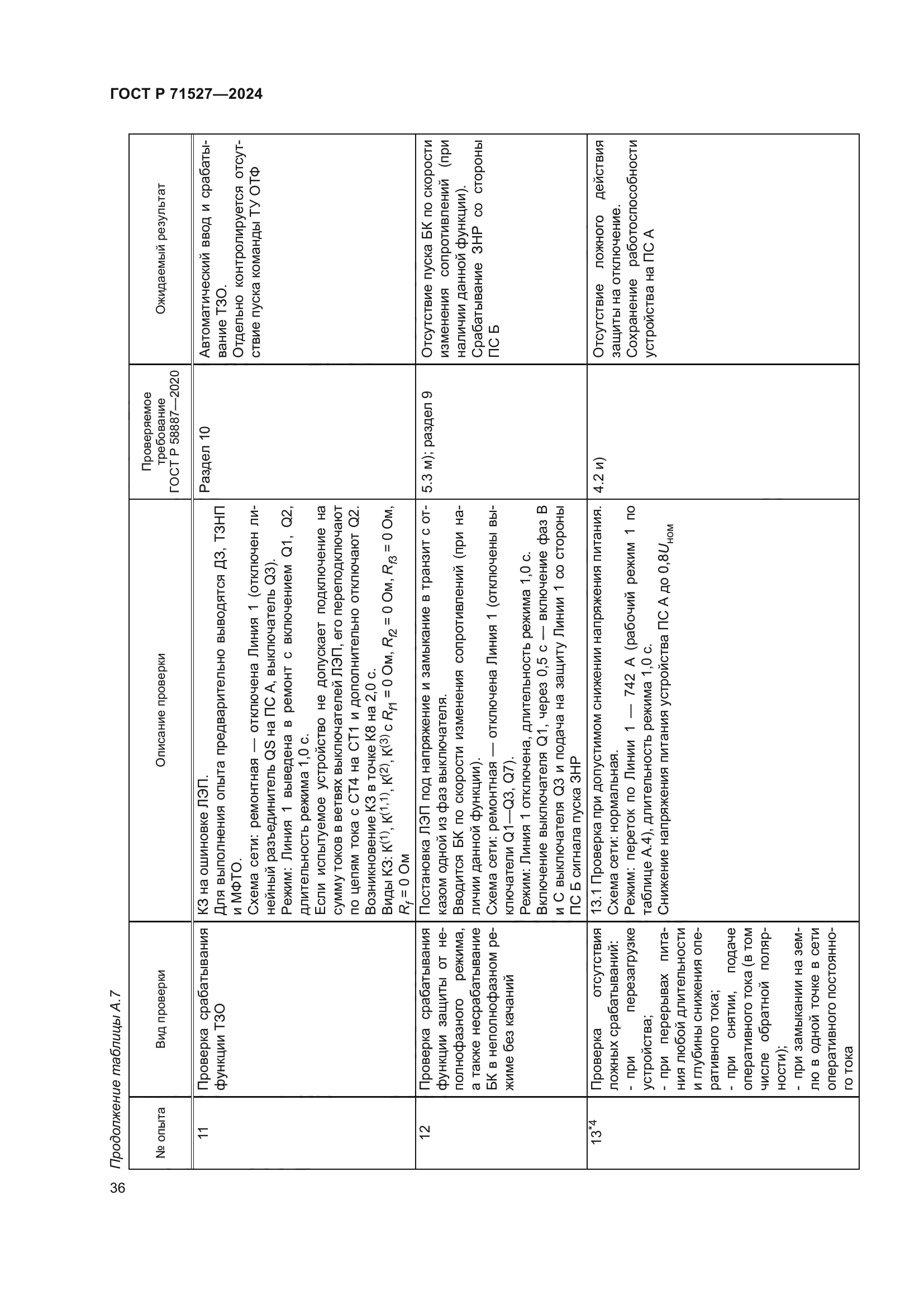 ГОСТ Р 71527-2024