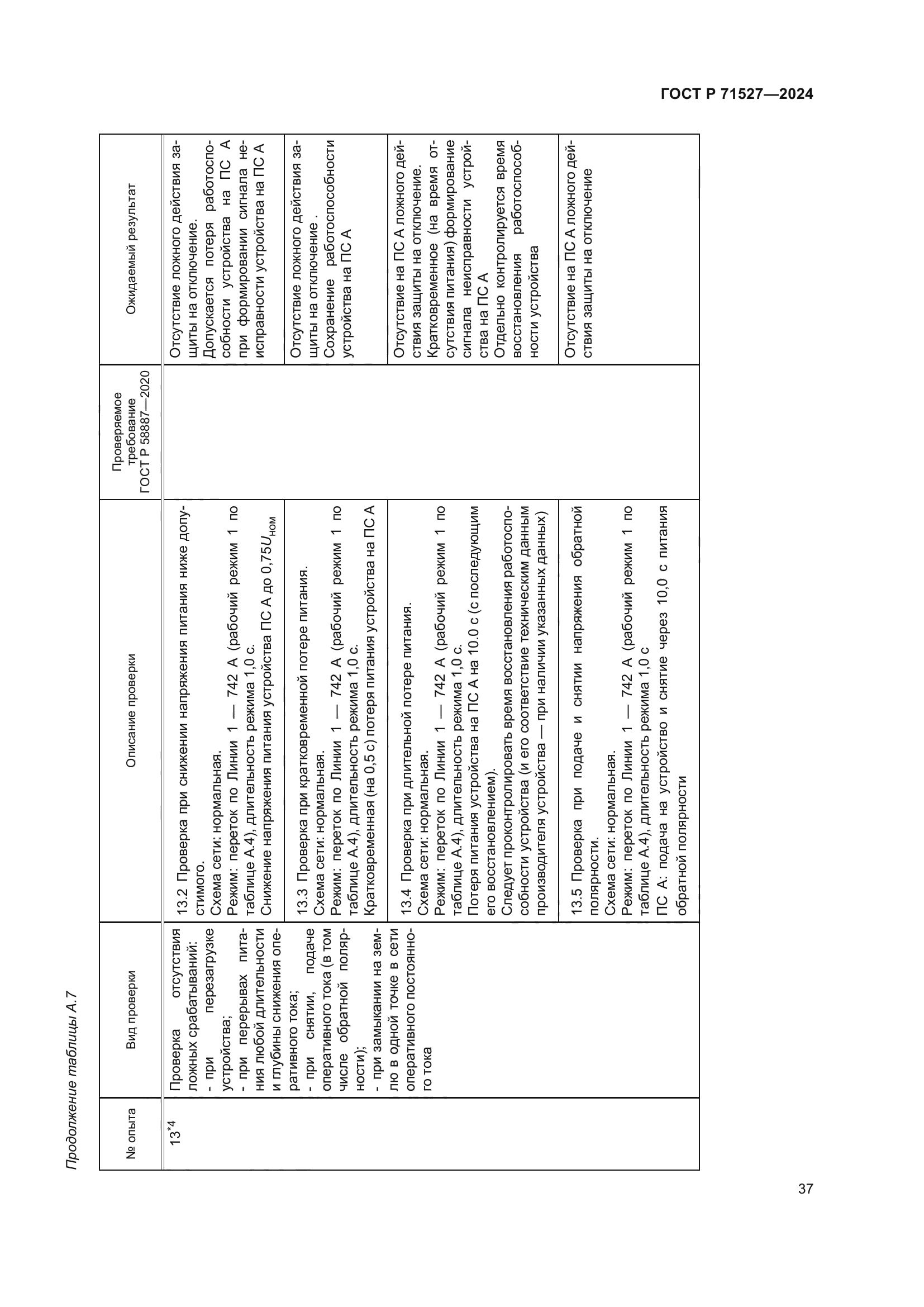 ГОСТ Р 71527-2024
