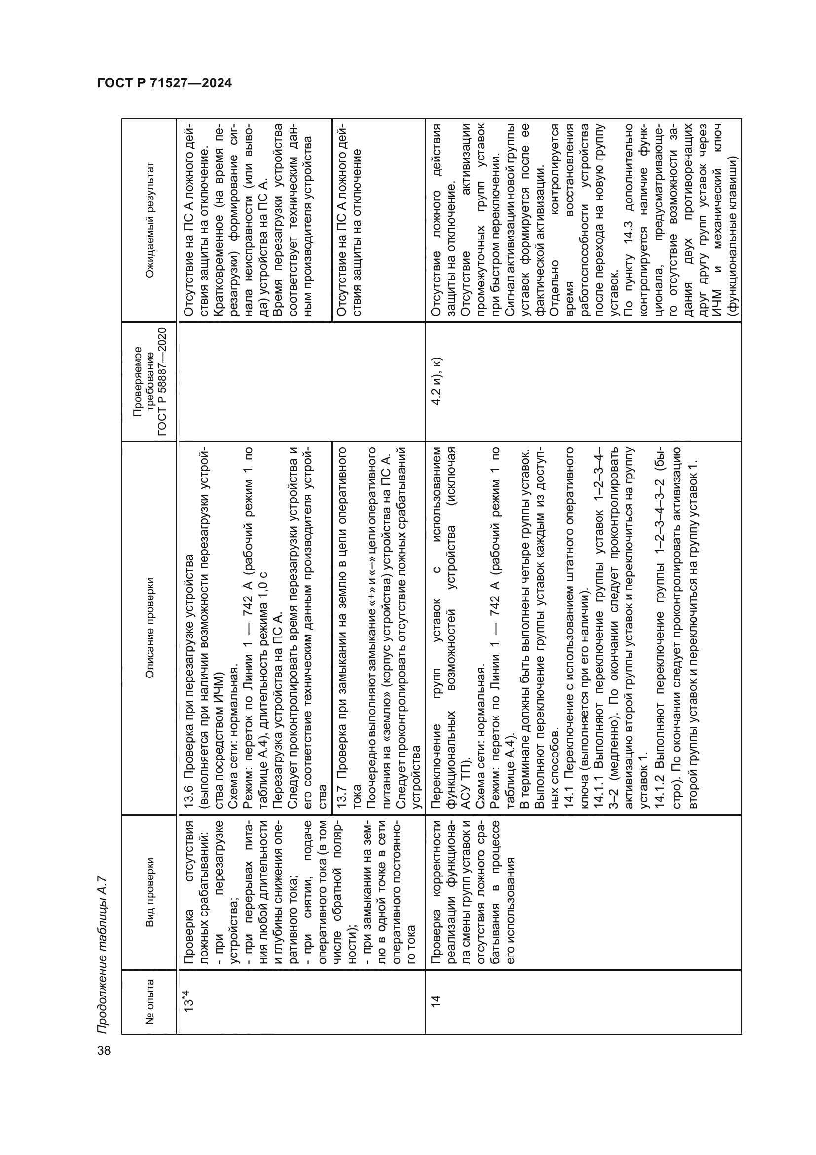 ГОСТ Р 71527-2024