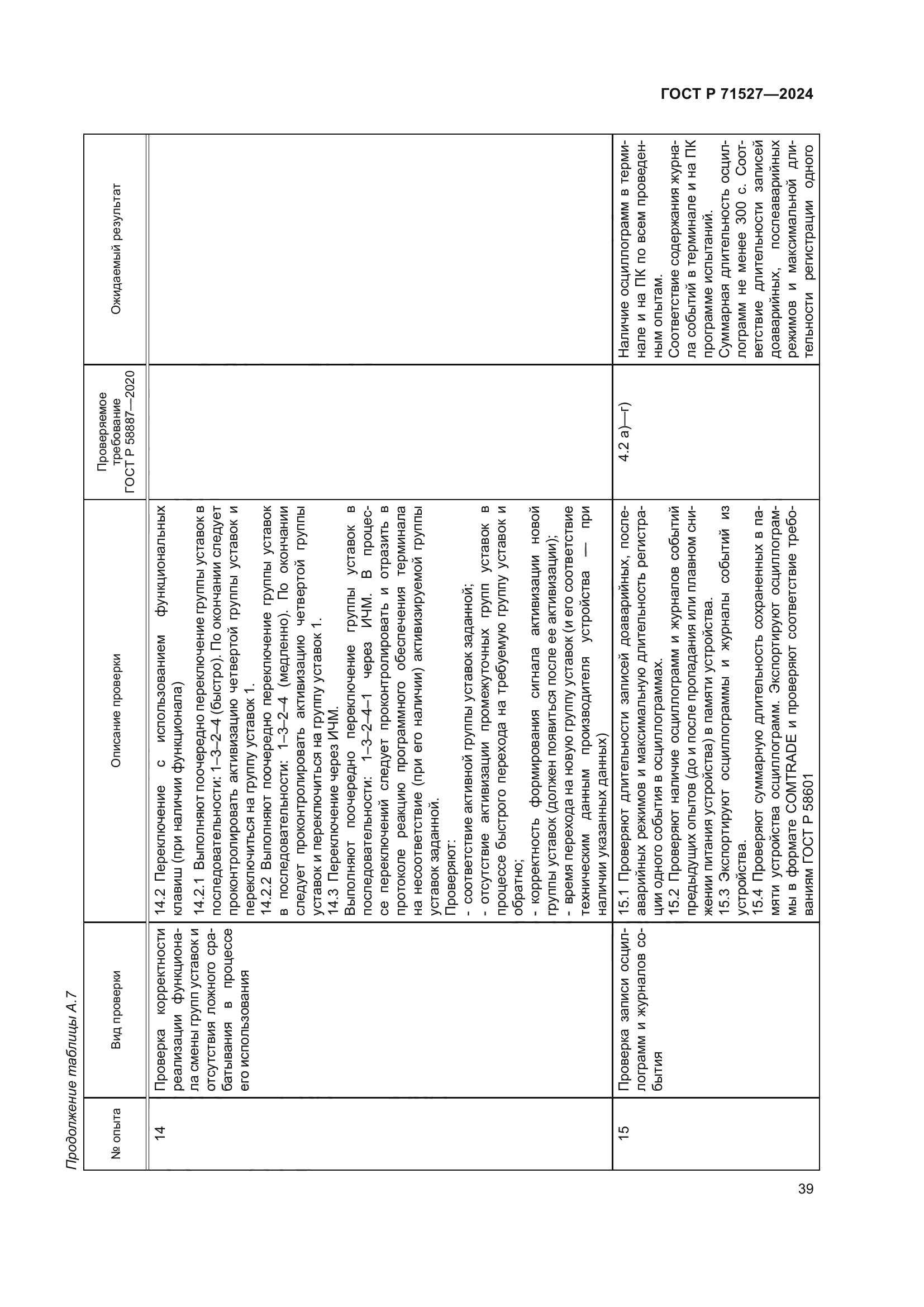 ГОСТ Р 71527-2024