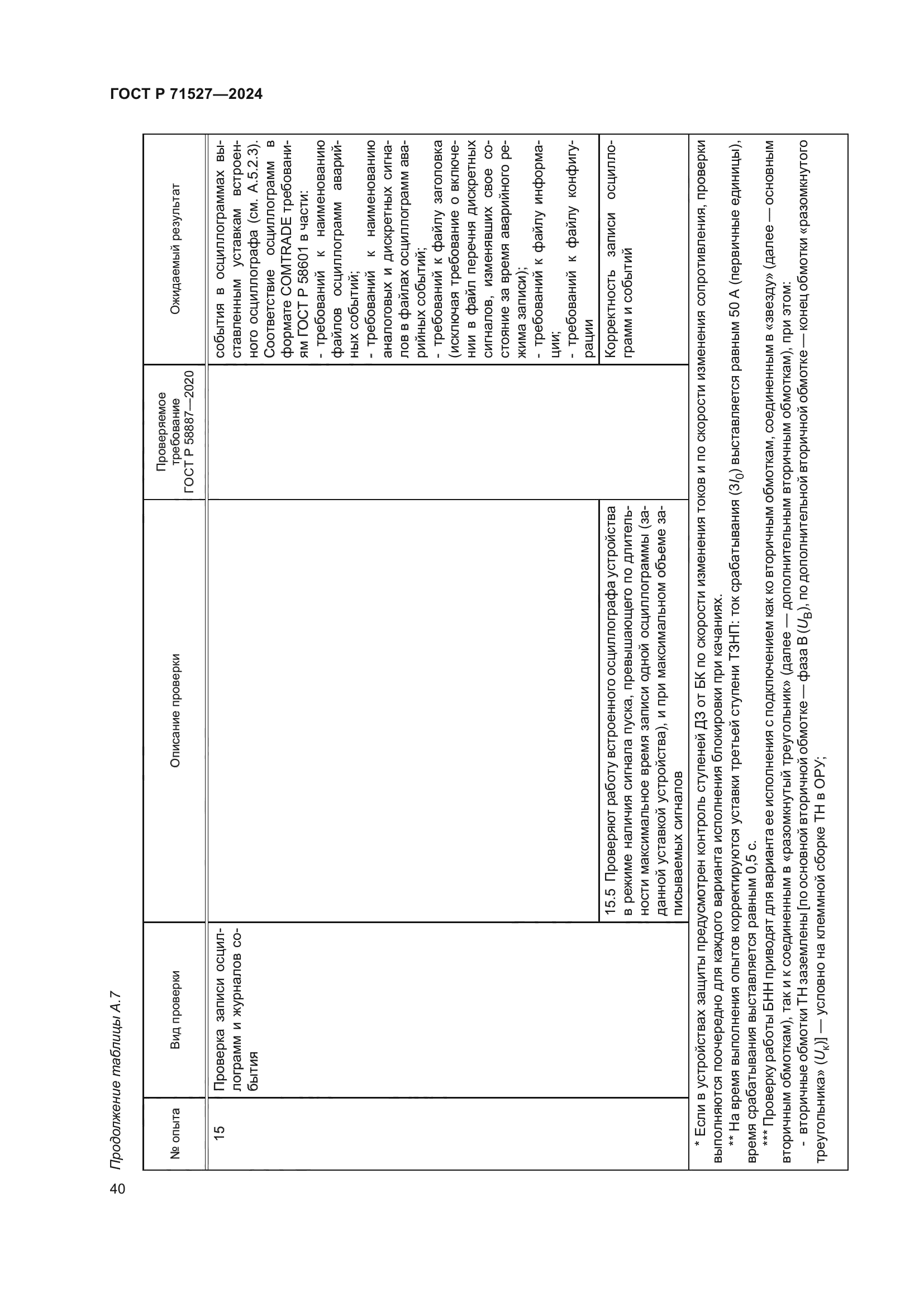 ГОСТ Р 71527-2024