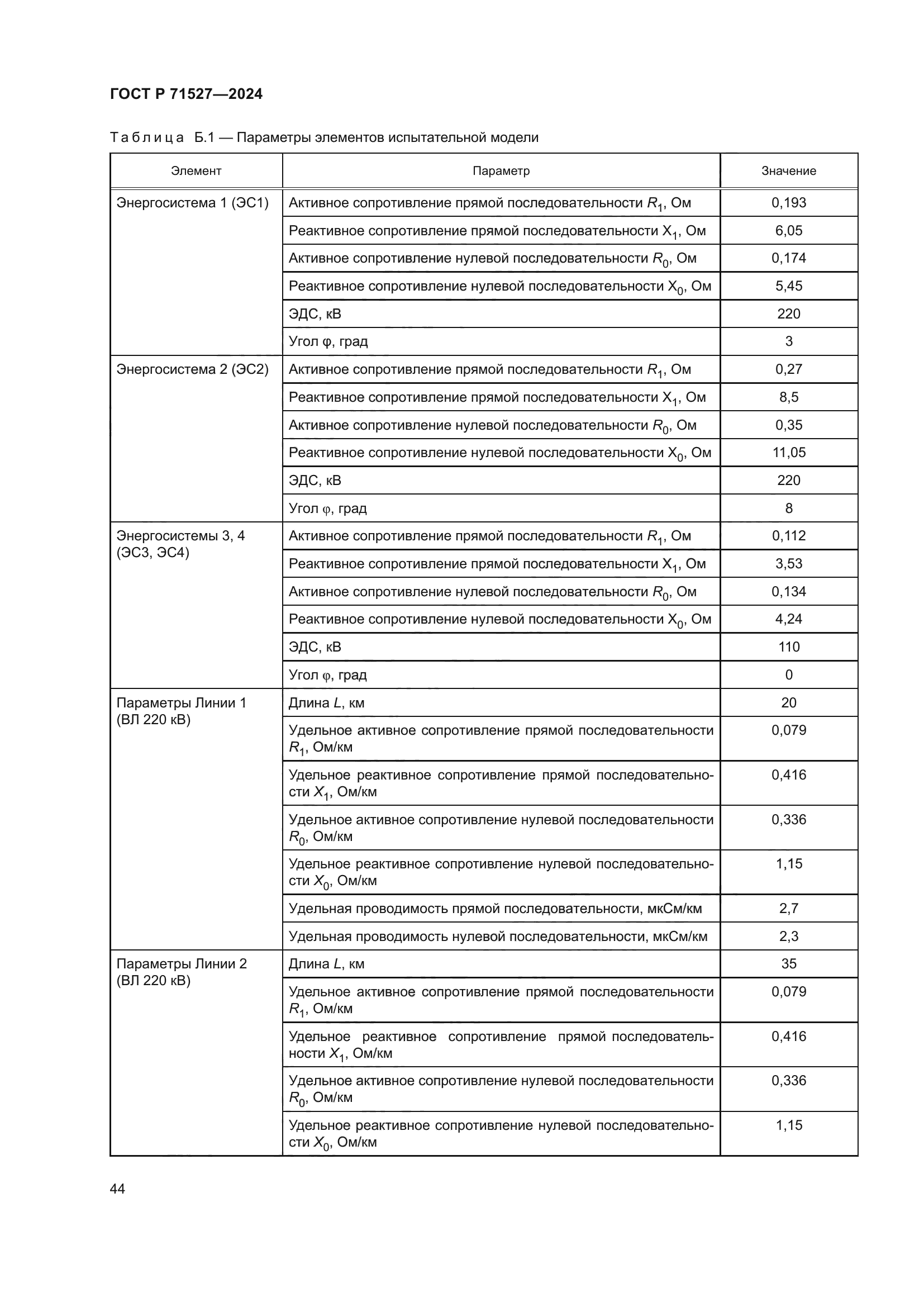 ГОСТ Р 71527-2024