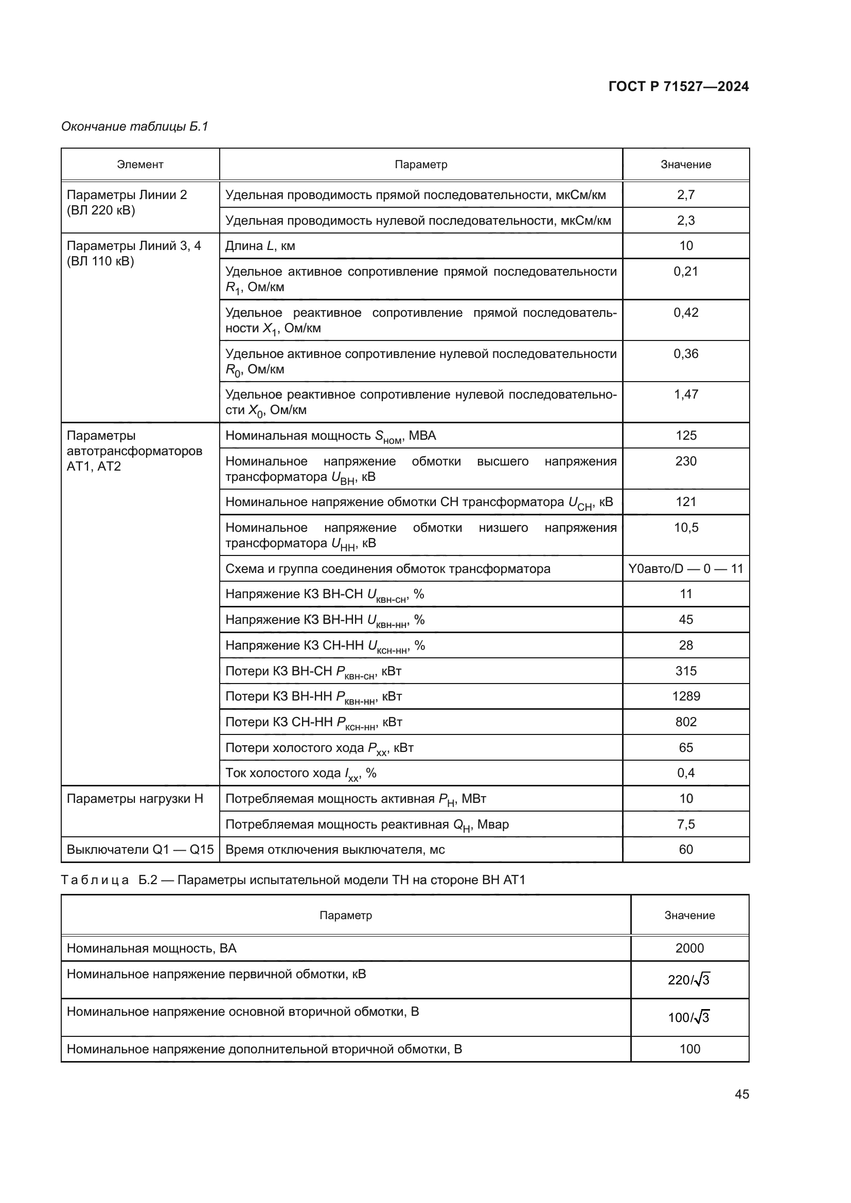 ГОСТ Р 71527-2024