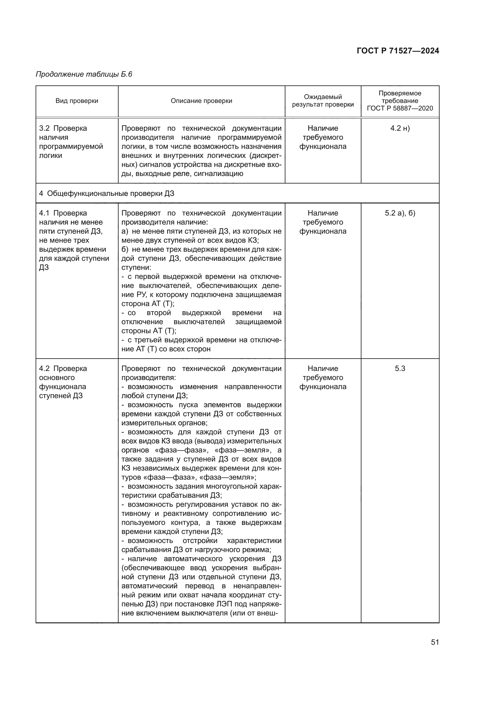 ГОСТ Р 71527-2024