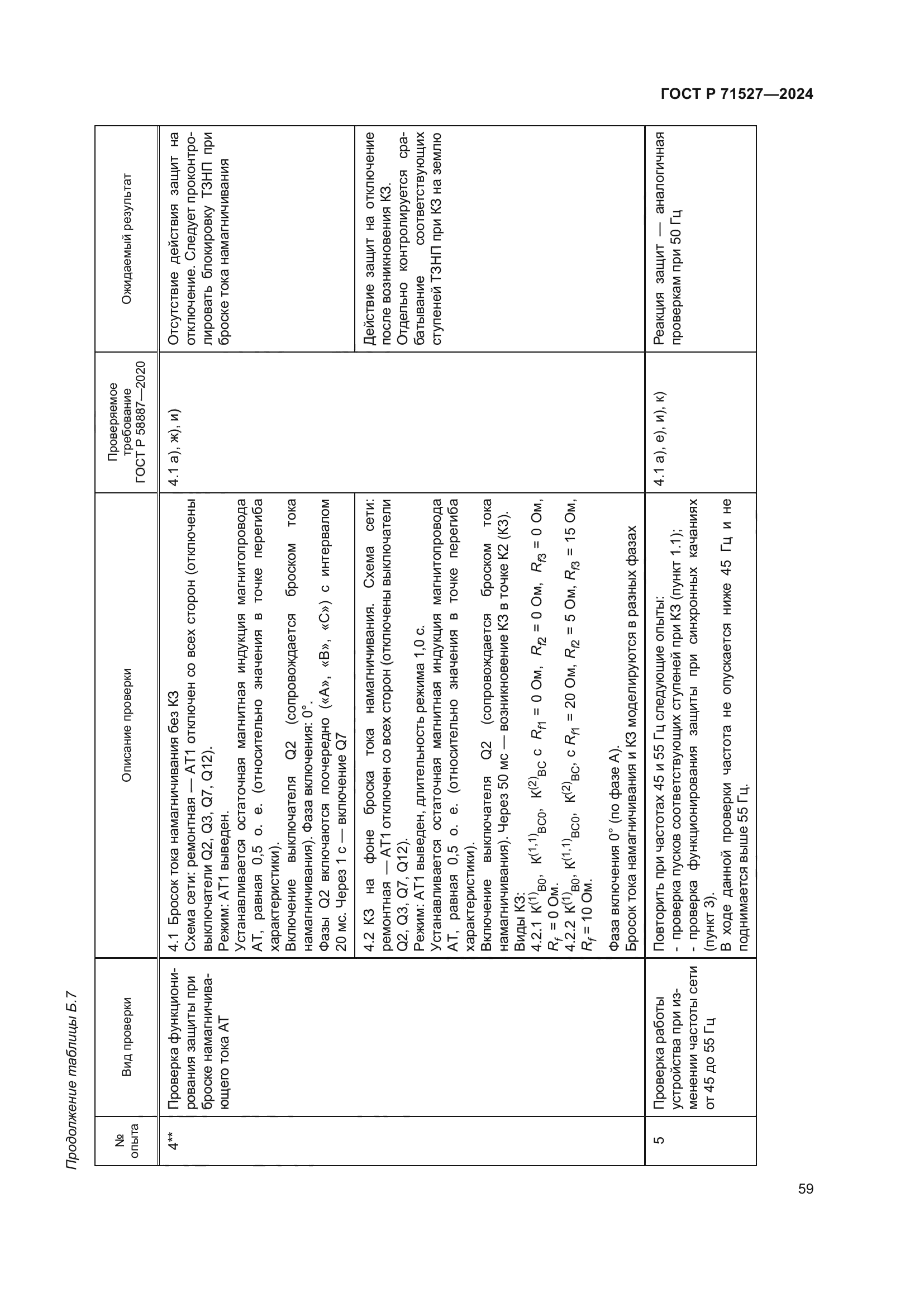 ГОСТ Р 71527-2024