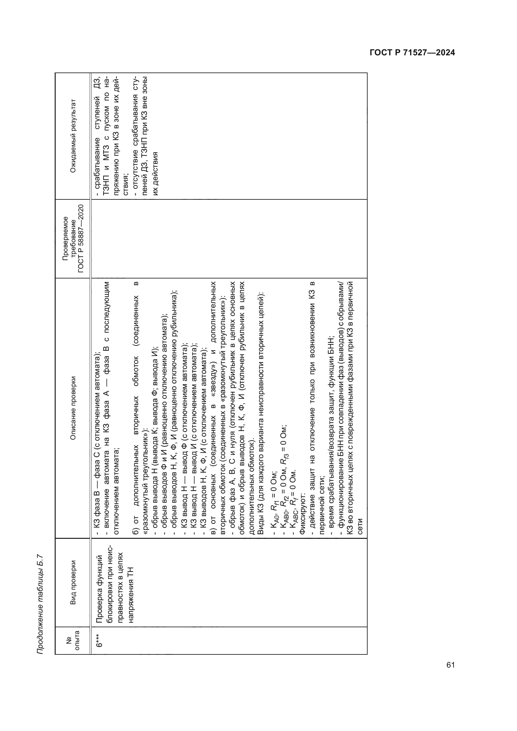 ГОСТ Р 71527-2024