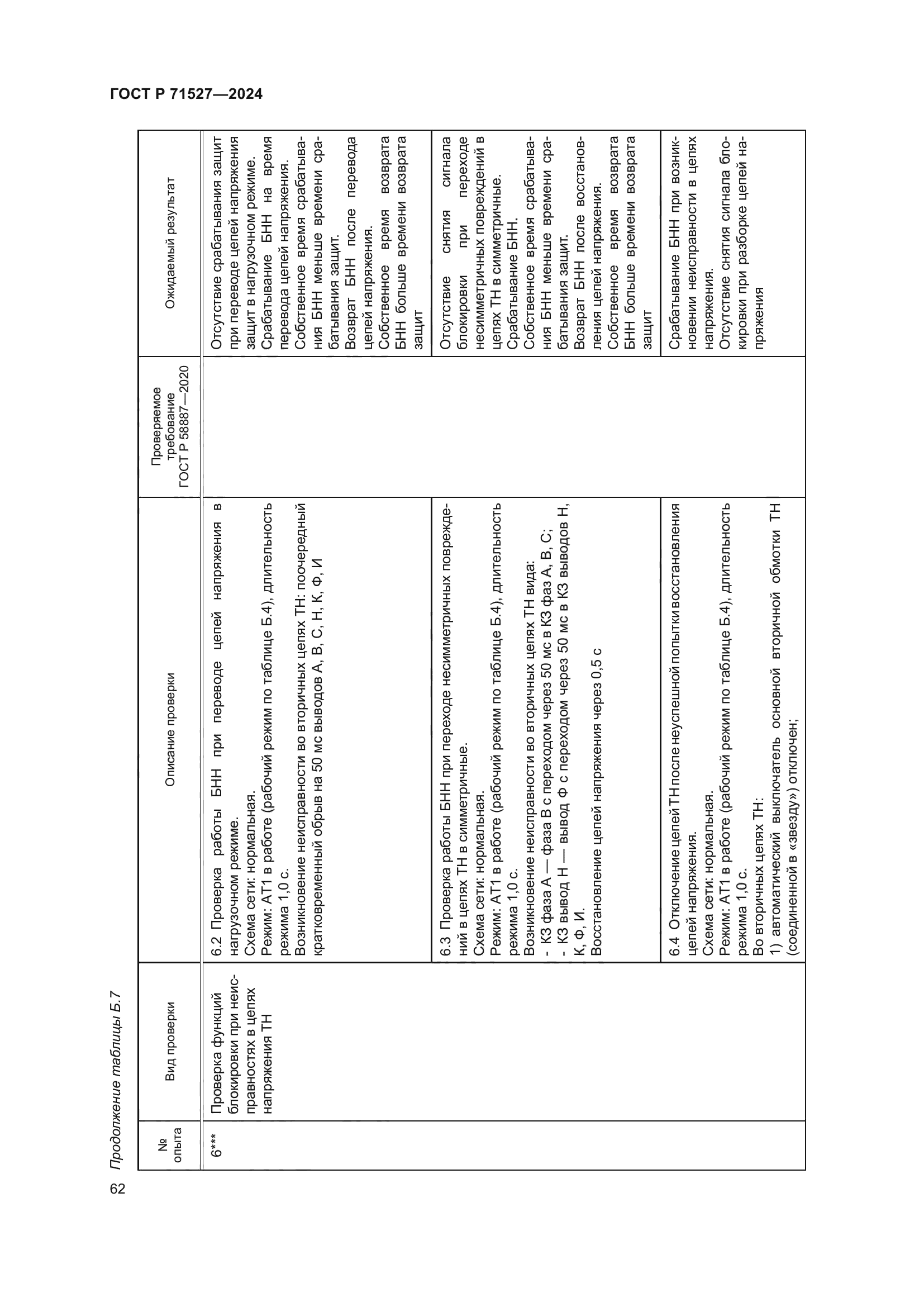 ГОСТ Р 71527-2024