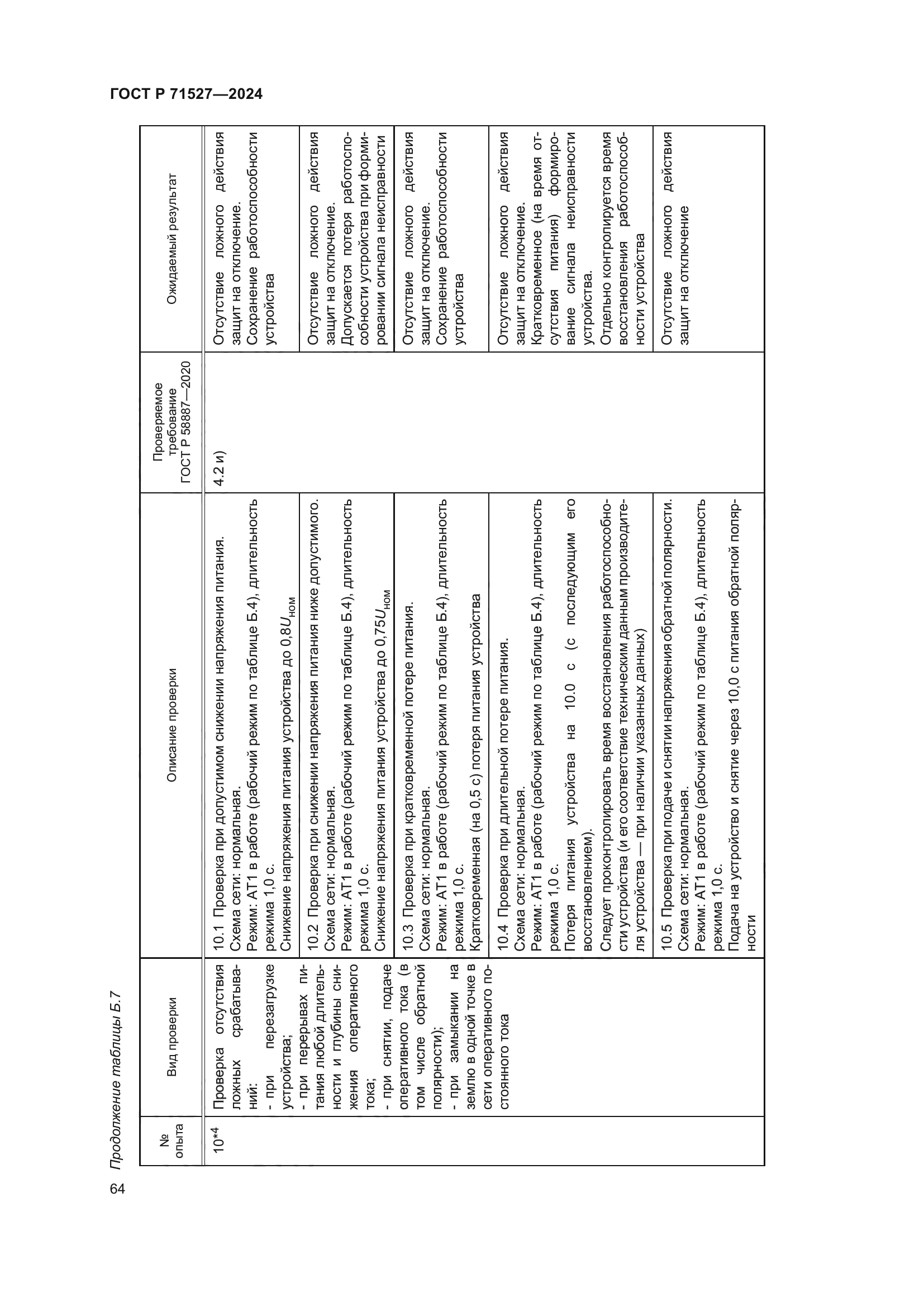 ГОСТ Р 71527-2024