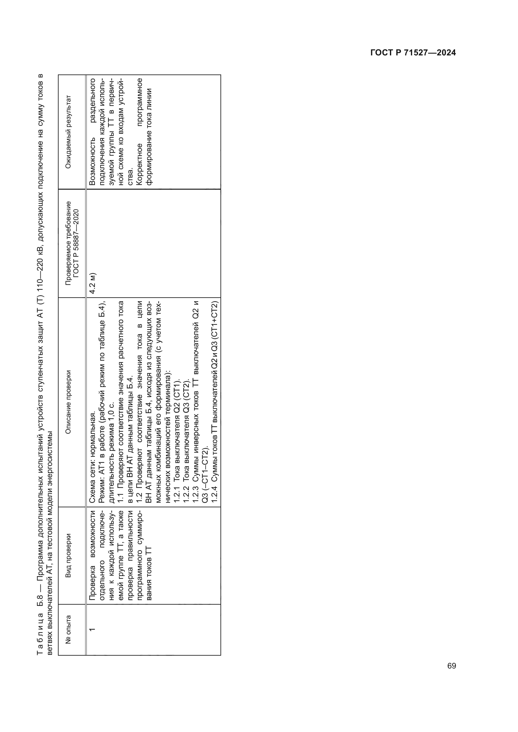 ГОСТ Р 71527-2024