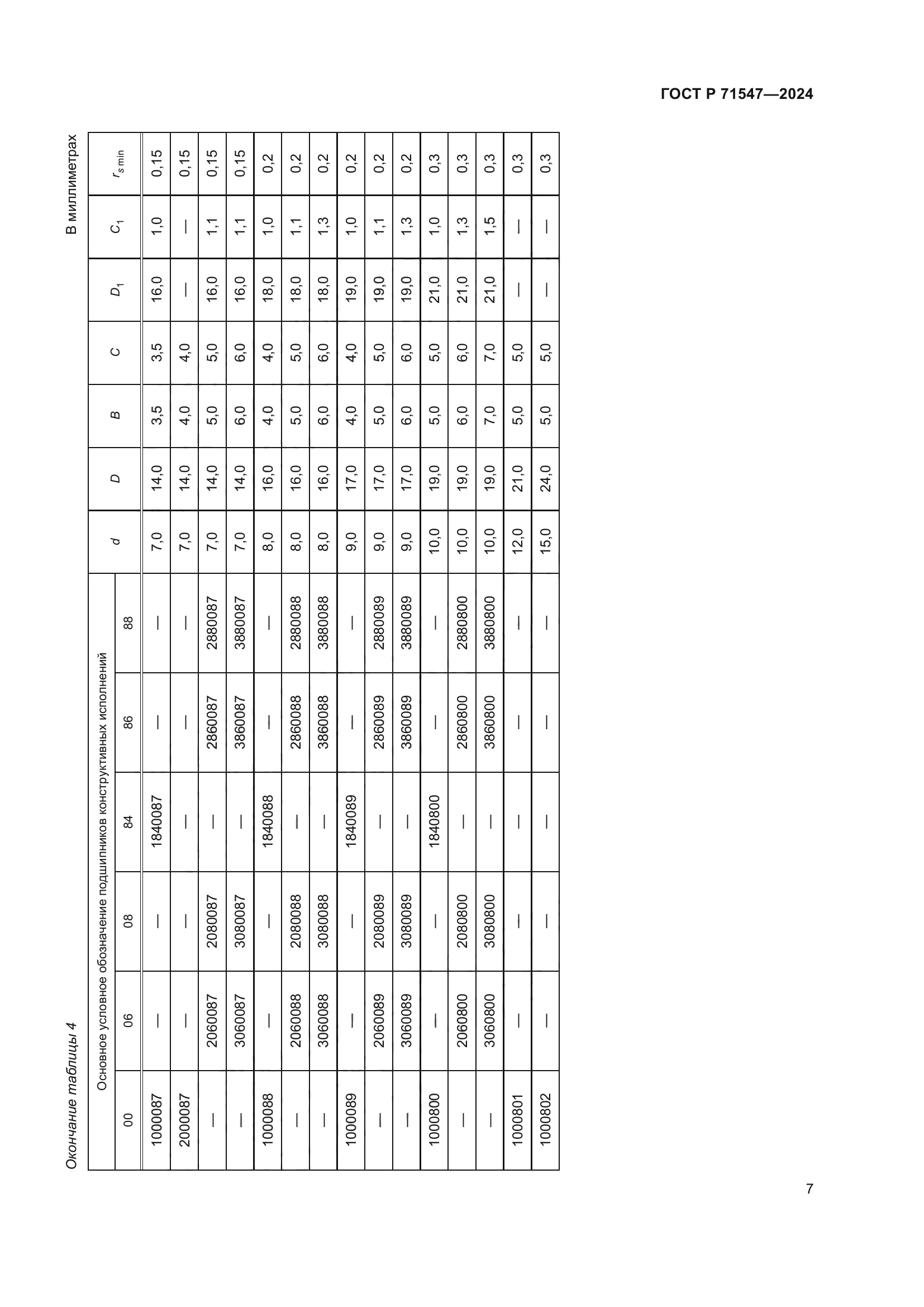 ГОСТ Р 71547-2024