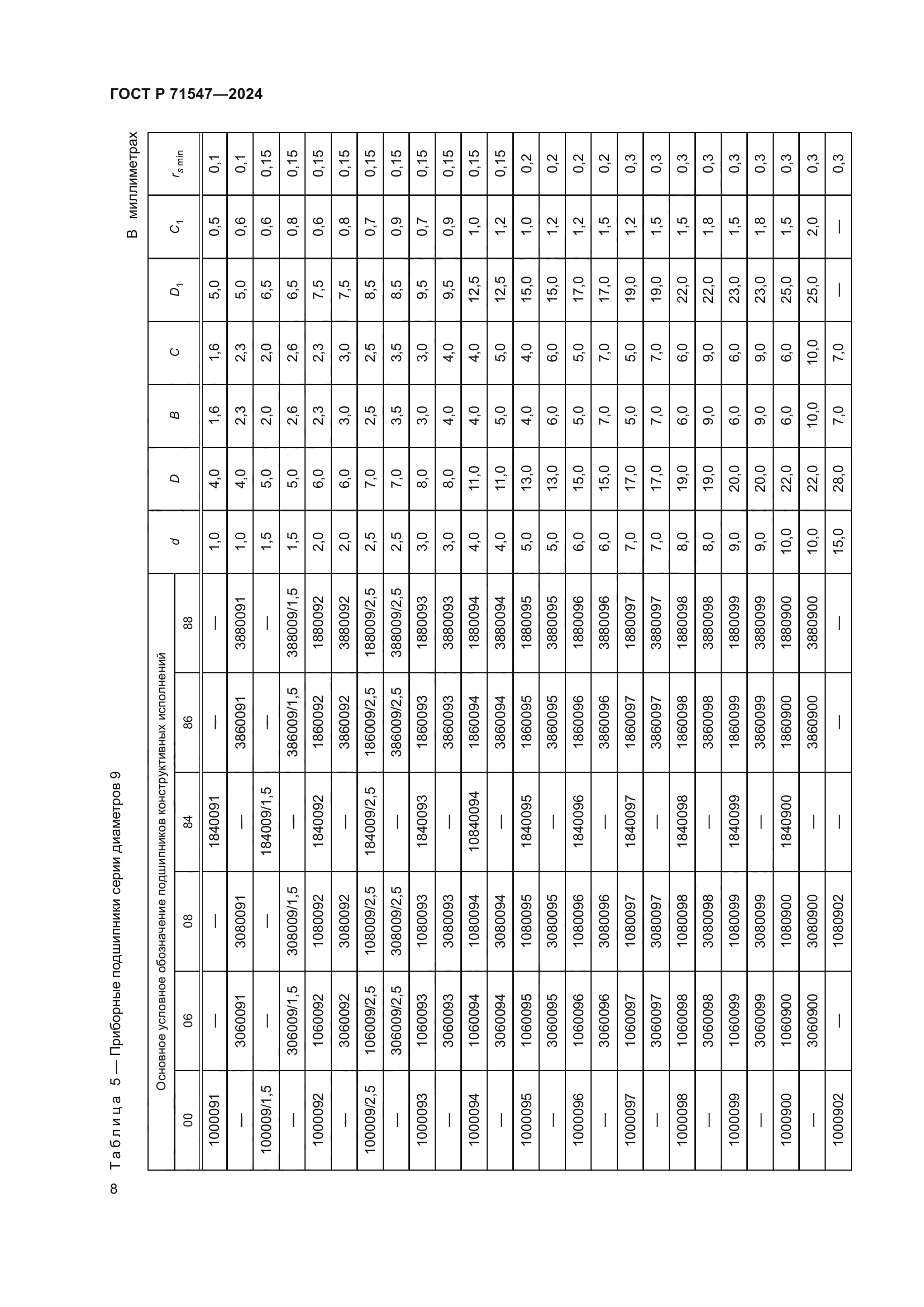 ГОСТ Р 71547-2024