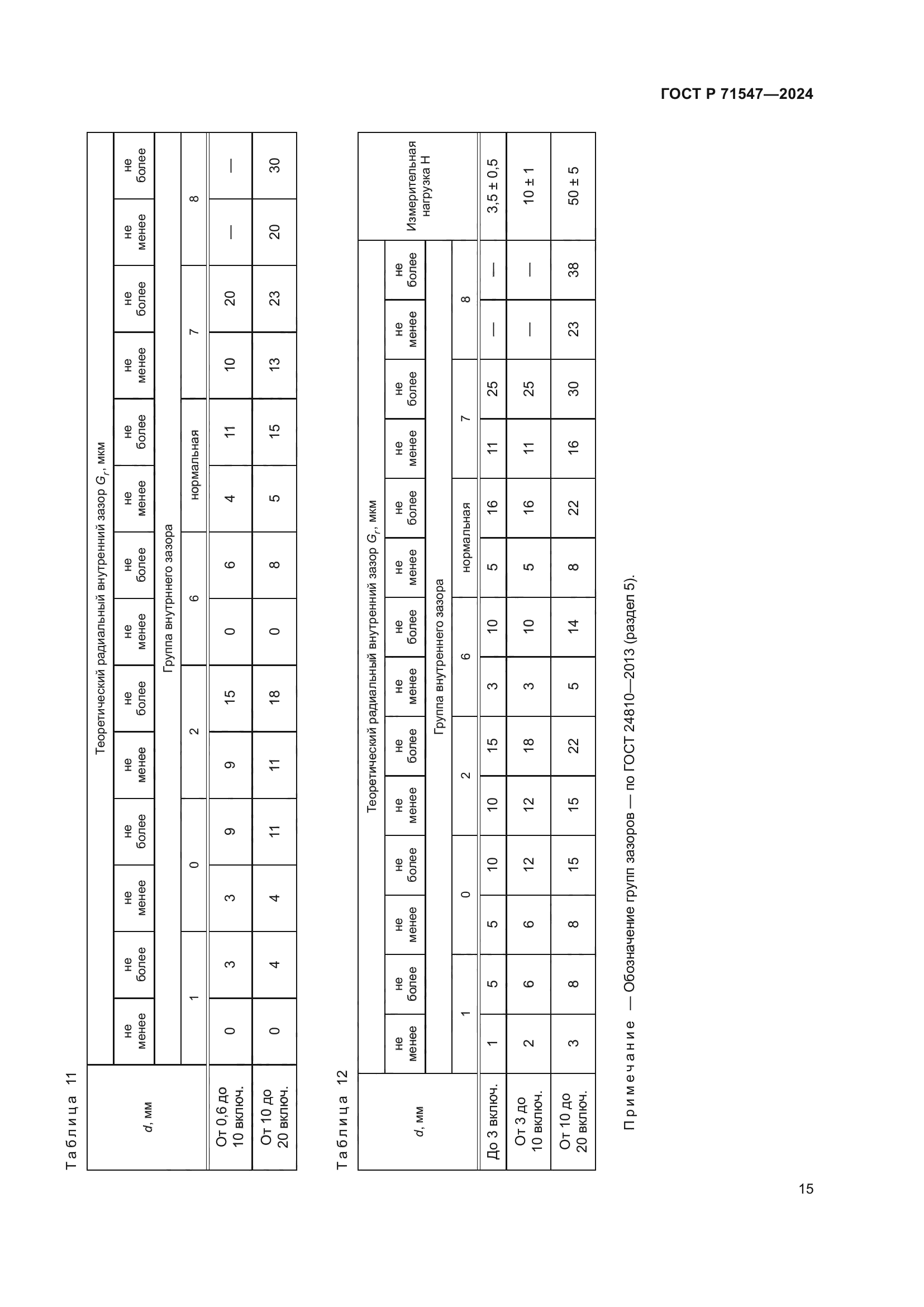 ГОСТ Р 71547-2024