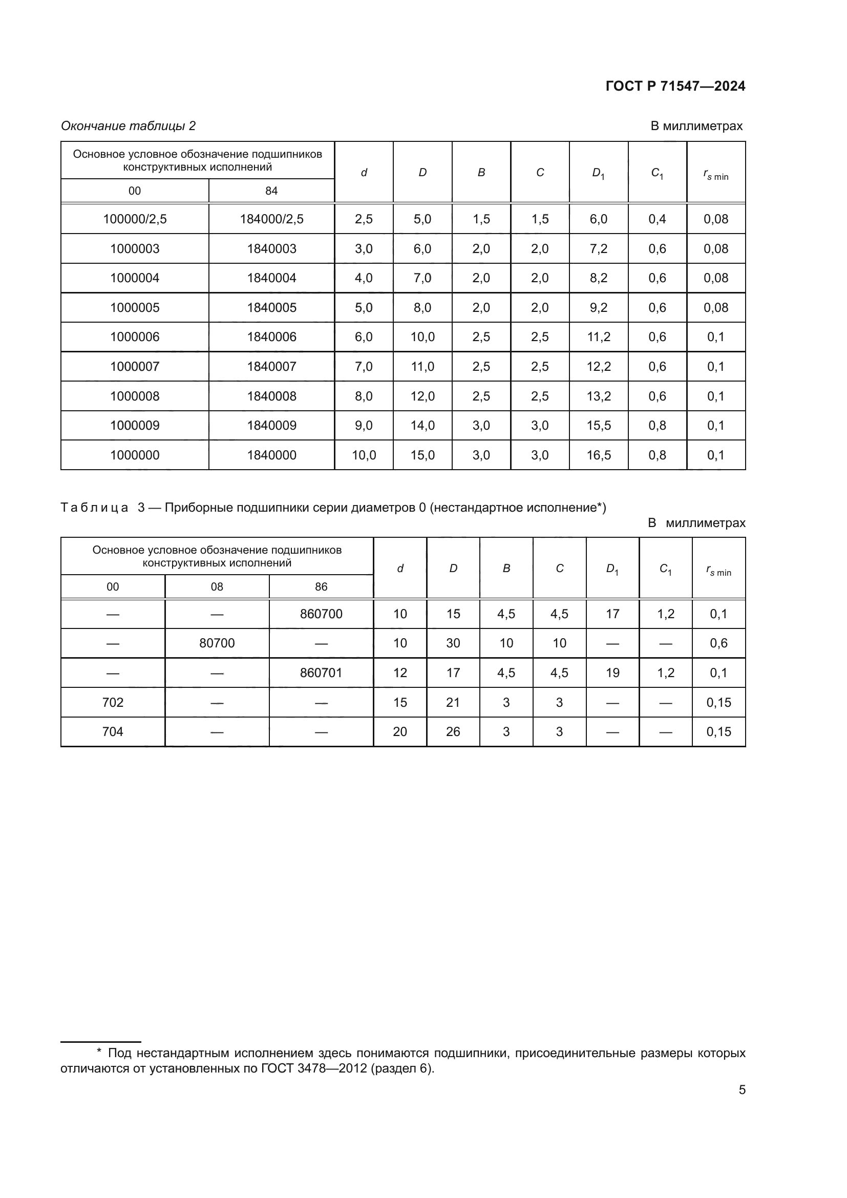 ГОСТ Р 71547-2024